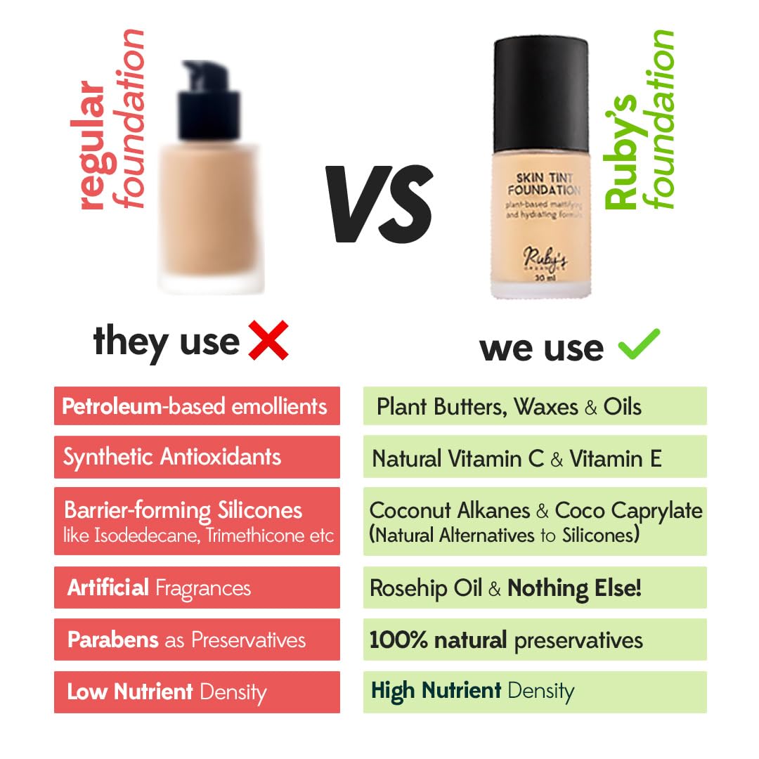 RUBY'S ORGANICS Liquid Foundation | Waterproof Full Coverage Long Lasting | Matte & Poreless, Full Coverage Blendable Normal to Oily Skin | Paraben and Synthetic Free| Shade LM 01.5, 30 ML