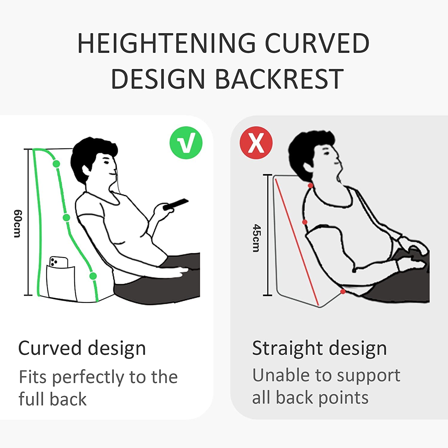 VERCART Ergonomic Reading Bed Rest Pillow Curved Shape Heightening Backrest Headboard for Sitting in Bed Positioning Wedge Back Support Reclining Pillow Decorative Pattern Sofa Pillows 24x10x24 in