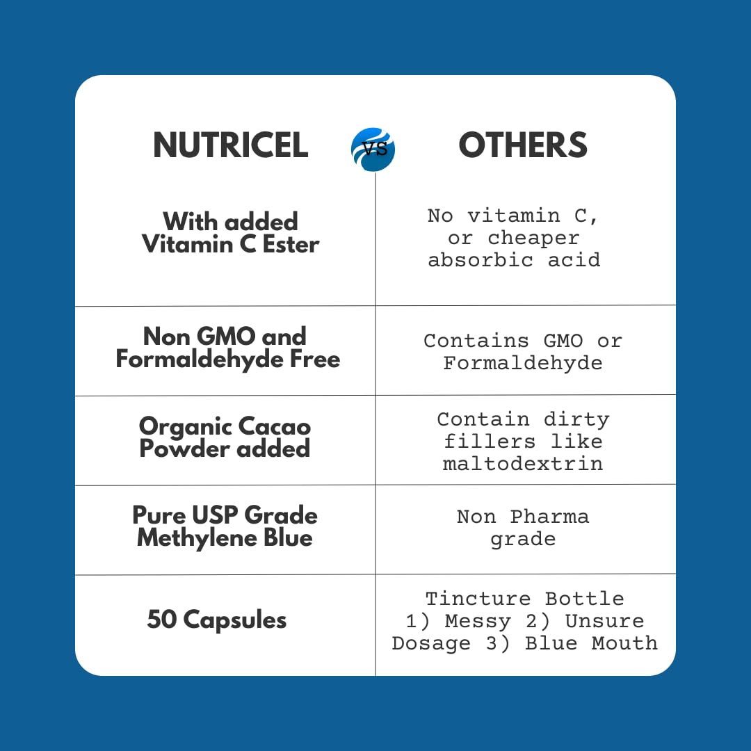 Methylene Blue (USP Grade) Pharma Grade Supplements, Capsule Form, with Added Vitamin C Ester for Enhanced Absorption, Brain Supplement with Brain Fuel, Memory, Focus, Clarity, Cognitive, Energy