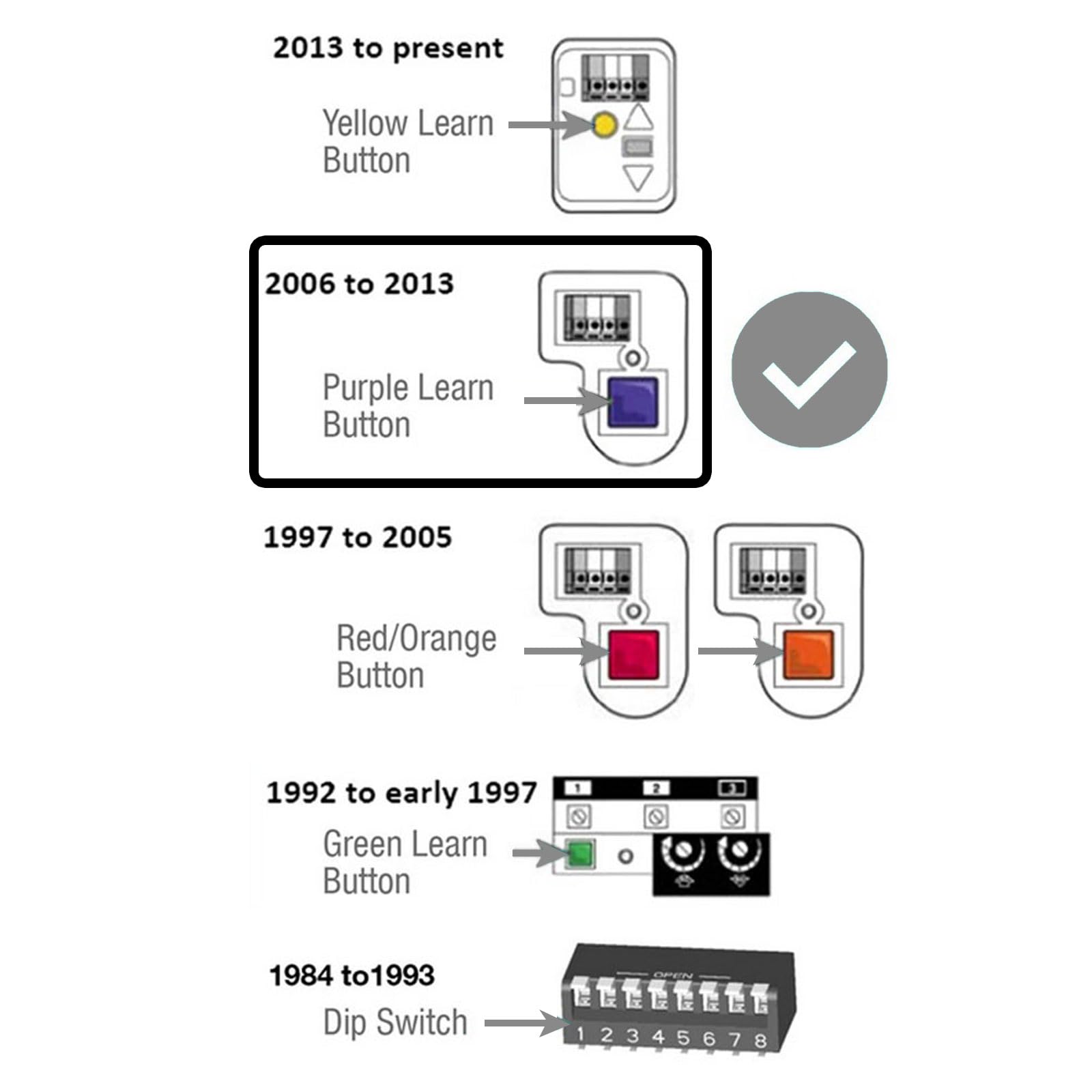 2 Garage Door Remote Opener for Liftmaster 371LM (2005-Current) Purple Button - Security+ 315 MHz