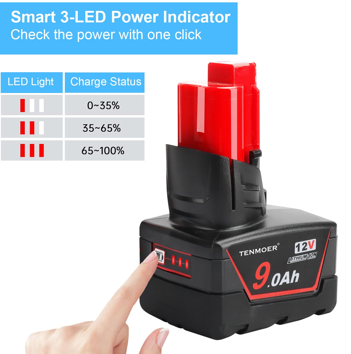 TENMOER 2 Pack 9.0Ah Compatible with Milwaukee 12V Battery Replacement for Milwaukee 12Volt Batteries 48-11-2460