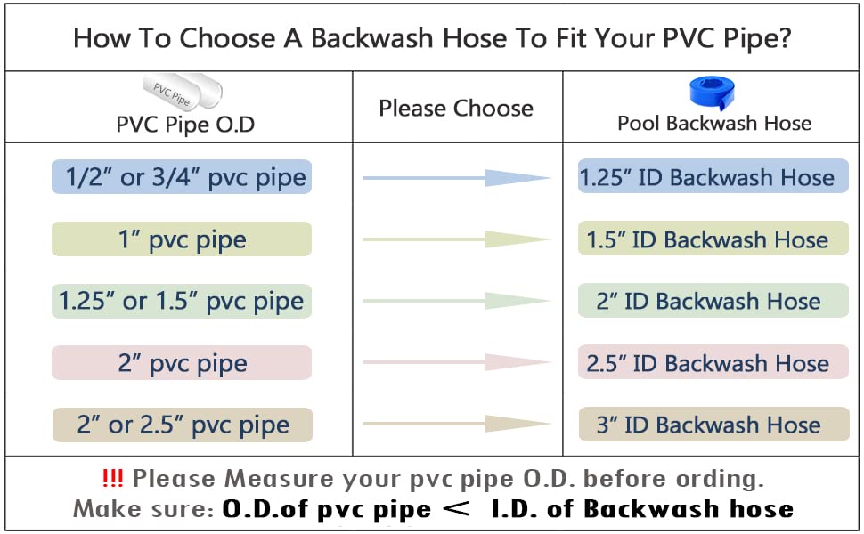 DAVCO 3" x 100 ft Pool Backwash Hose, Heavy Duty Reinforced Blue PVC Lay Flat Water Discharge Pump Hoses For Swimming Drain Pools and Clean Filters,with 1 Clamp