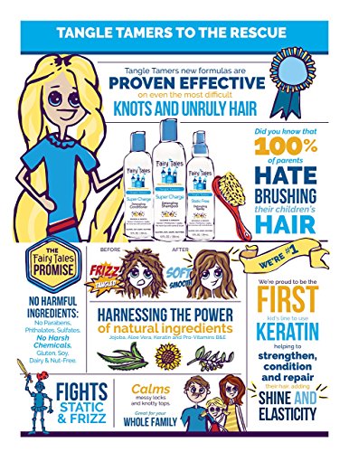 Fairy Tales Tangle Tamer Detangling Shampoo for Kids - Ultra Moisturizing and Anti Frizz Protection - Paraben Free, Sulfate Free - 12 Oz