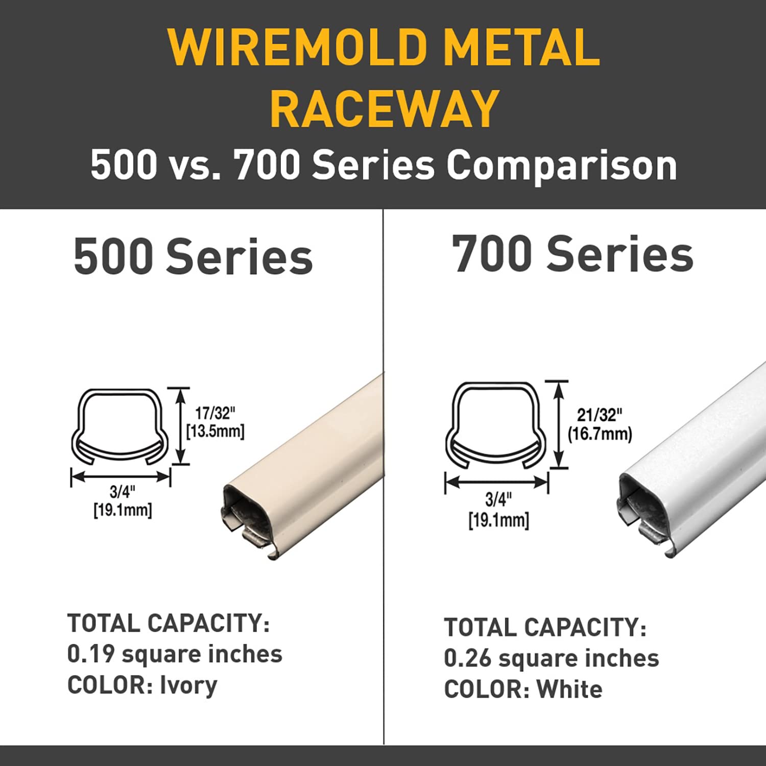 legrand Wiremold Metal Raceway, Extending Power, On-Wall, Cord Channel, White, BWH1
