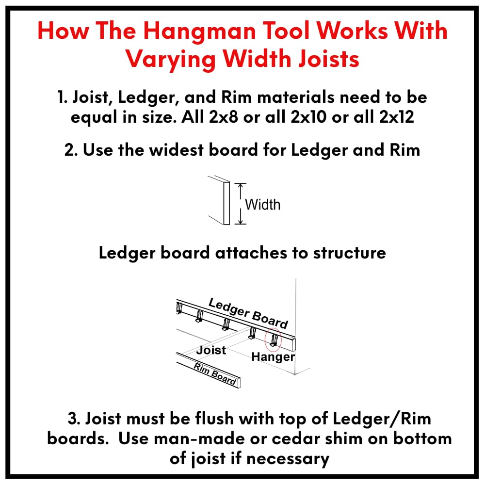 Hang Em Fast Tool - Metal Joist Hanger Installation Jig - Lightweight Durable Ergonomic - Fast & Easy - Deck, Floor System, Small Truss - for Dimensional Lumber Sizes 2x6 2x8 2x10 2x12