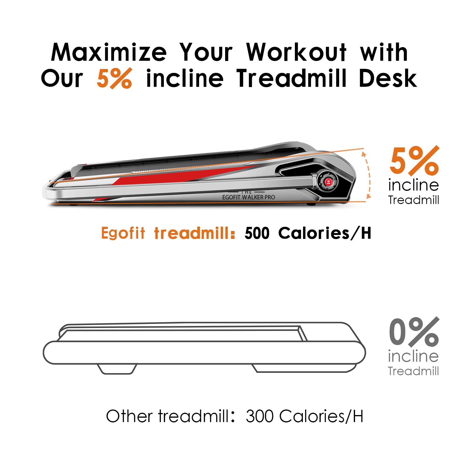 Egofit Walker Plus M1T Smallest 2in1 Folding Under Desk Treadmill with Incline for Home&Office with APP & Remote Control for Walking&Jogging