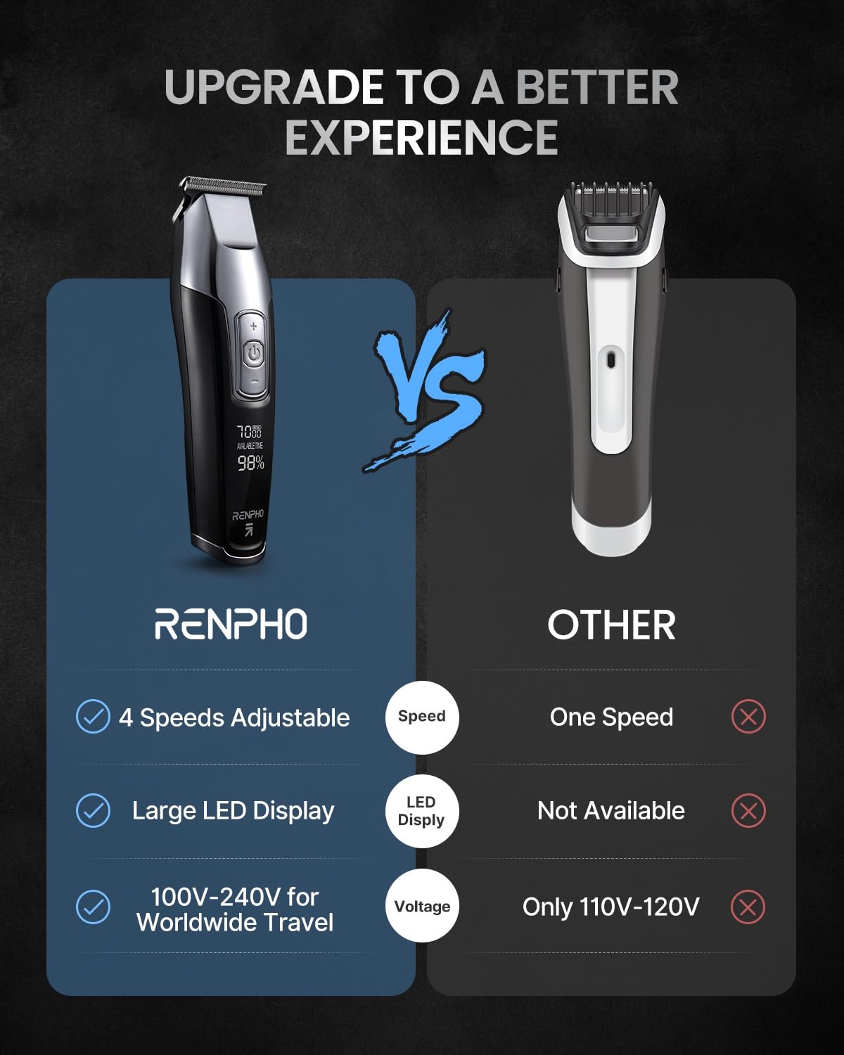 RENPHO Cordless Hair Clippers for Men, Beard Trimmer with LED Display, 4-Speed Hair Trimmer for Men, 0.15mm Professional Barber Clippers, Hair Cutting Kit, 100-240V for Global Travel