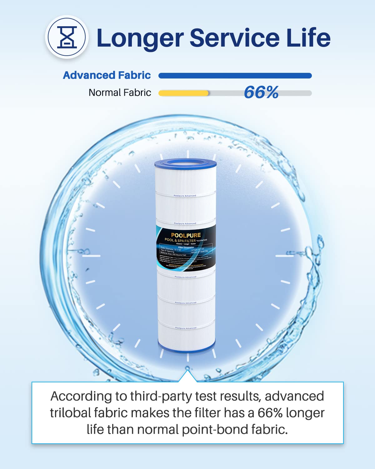 POOLPURE PAP200 Pool Filter Replaces Pentair Clean and Clear 200, CC200, Unicel C-9419, Ultral-C5, PP-C5, Filbur FC-0688, R173217, 59054400, Aladdin 29902, Baleen AK-8005, 200 sq.ft Cartridge, 1 Pack