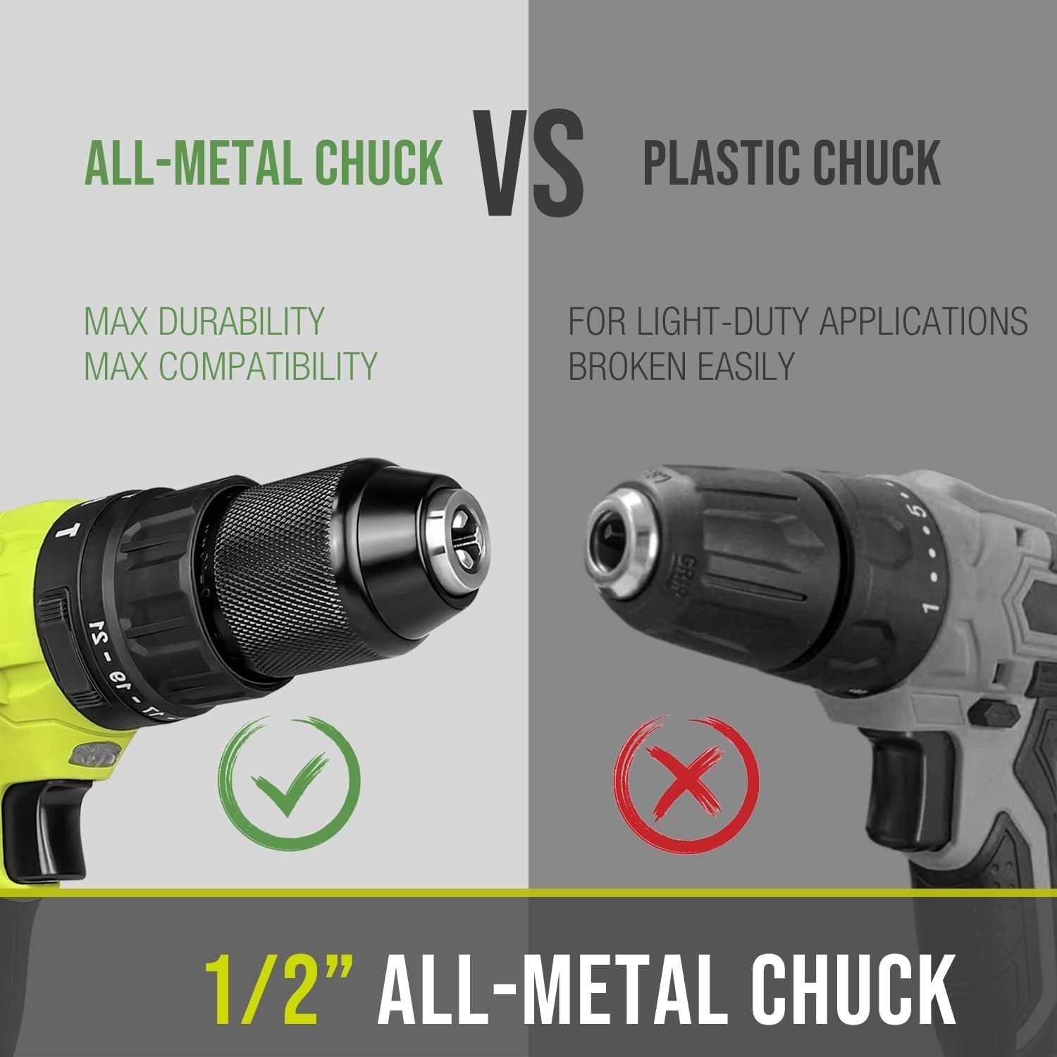 SnapFresh 20V Cordless Impact Drill-1/2" Power Drill/Driver Set,445in-lbs Torque Max,2 Variable Speeds, 43Pcs Bits w/case,2.0Ah Battery & Fast Charger Included, Power Tools