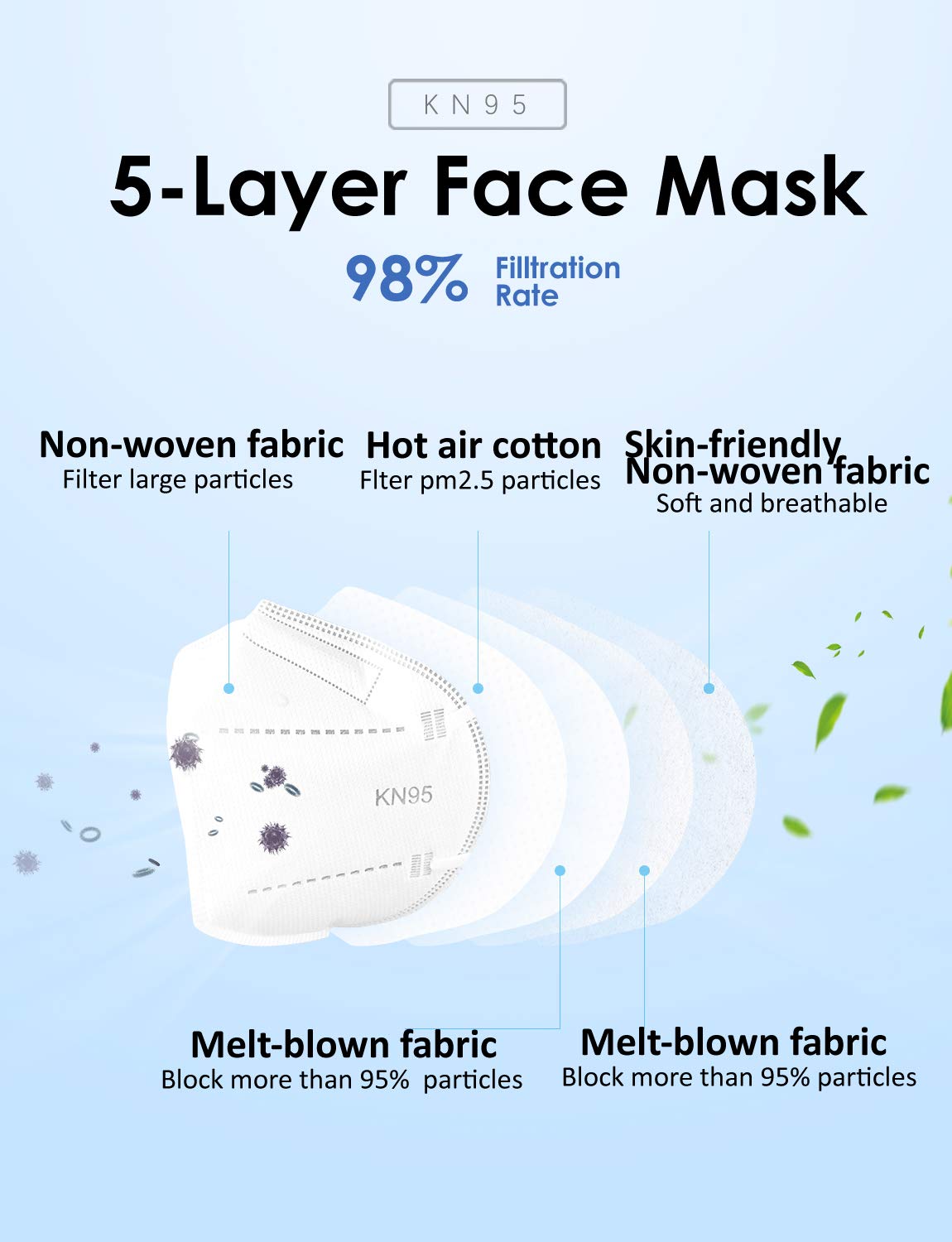 HUHETA KN95 Face Mask 60 Pack, 5-Ply Breathable & Comfortable Safety Mask, Filter Efficiency>=95%, Protective Cup Dust Masks Against PM2.5 - Individually Wrapped (White Mask)