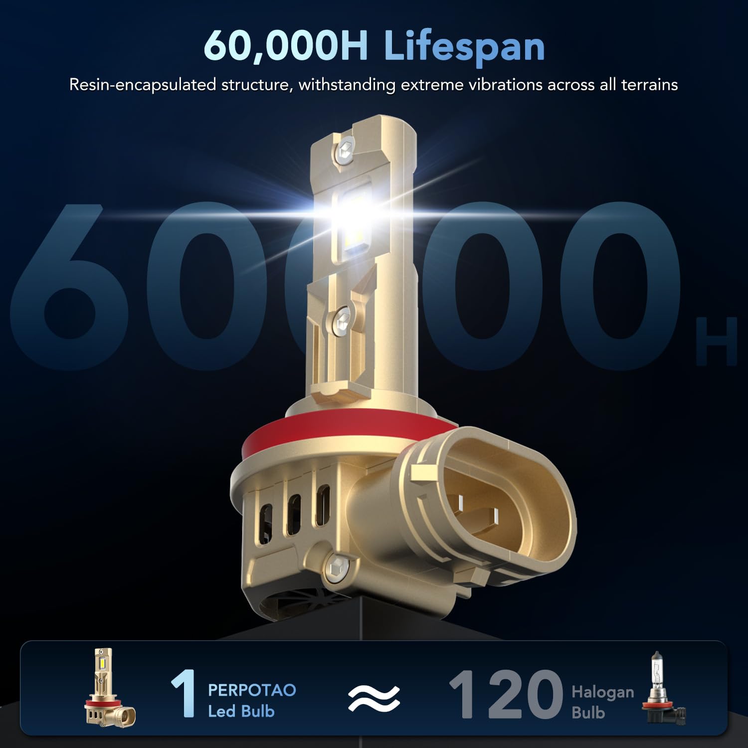 PERPOTAO Upgraded H11/H9/H8 Bulb, 60,000H Lifespan, 8X Ultra-Brightness, 46,000LM, 1:1 Halogen Mini Size, 6000K White, IP68, Aerospace Aluminum Connectors, Fast Plug, 2-Pack