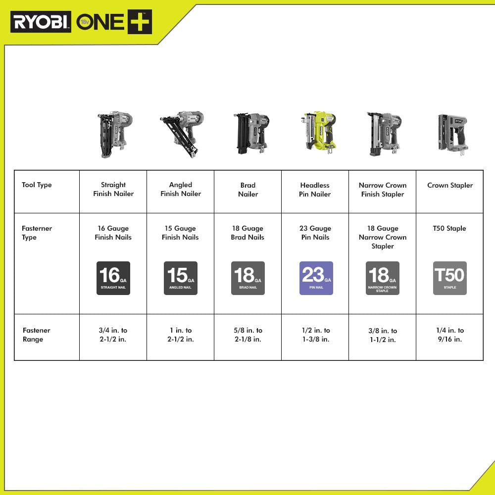 Ryobi 18-Volt ONE+ Lithium-Ion Cordless AirStrike 23-Gauge 1-3/8 inch Headless Pin Nailer (Tool Only)