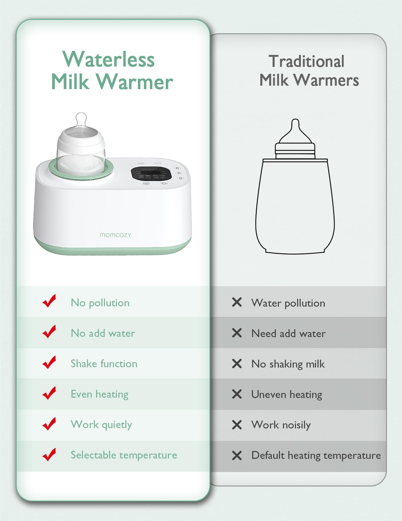 Momcozy Waterless Bottle Warmer with Shake Function - Safer for Baby, Wash Free, 4 Temp Settings, Surrounding Hot Air Heating Breastmilk Evenly to Ideal Temp - Baby Bottle Warmer for Safe Heating