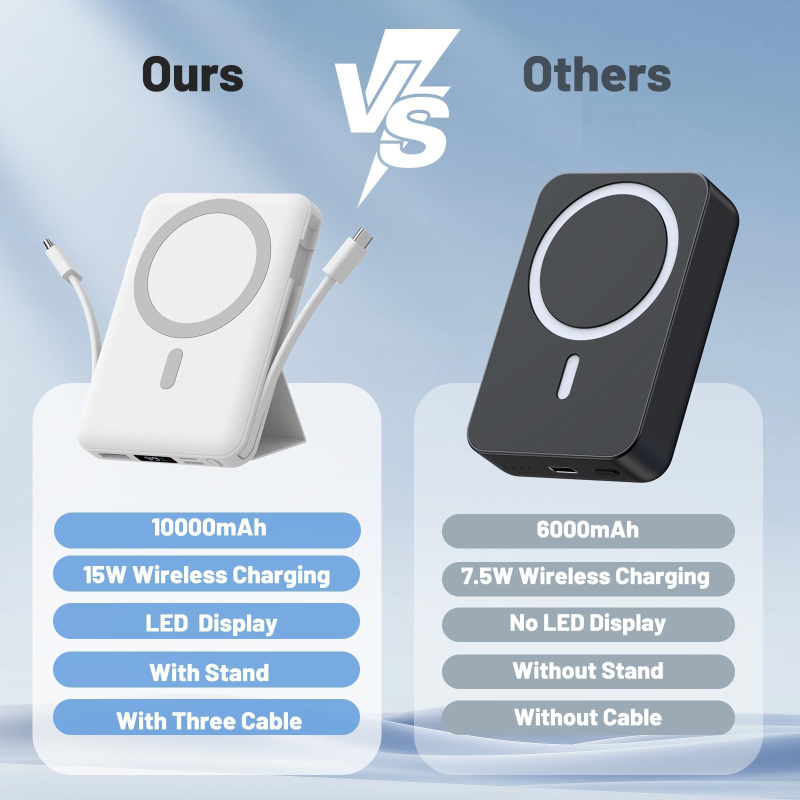 Azmuth for Magsafe Battery Pack, 10000mAh Magnetic Power Bank 22.5W PD Fast Charging with USB-C Cable LED Display Wireless Portable Charger with Stand for iPhone 16/15/14/13/12/Pro (White)