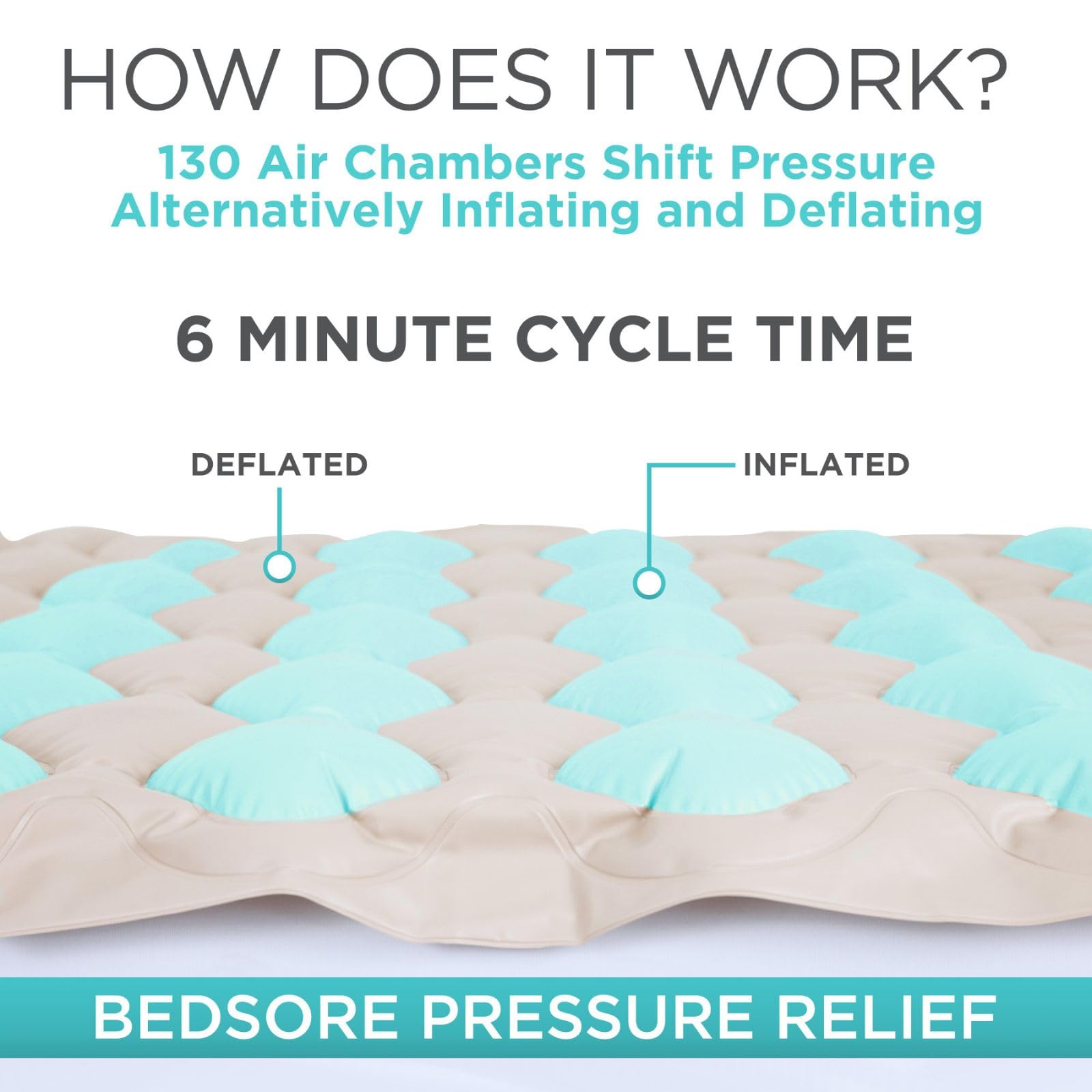 Vive Alternating Air Pressure Mattress Pad - The Original Bed Sore Prevention Solution - Hospital & Home Mattress Topper - Includes Waterproof, Heat Resistant Ulcer Cushion Pad & Whisper Quiet Pump