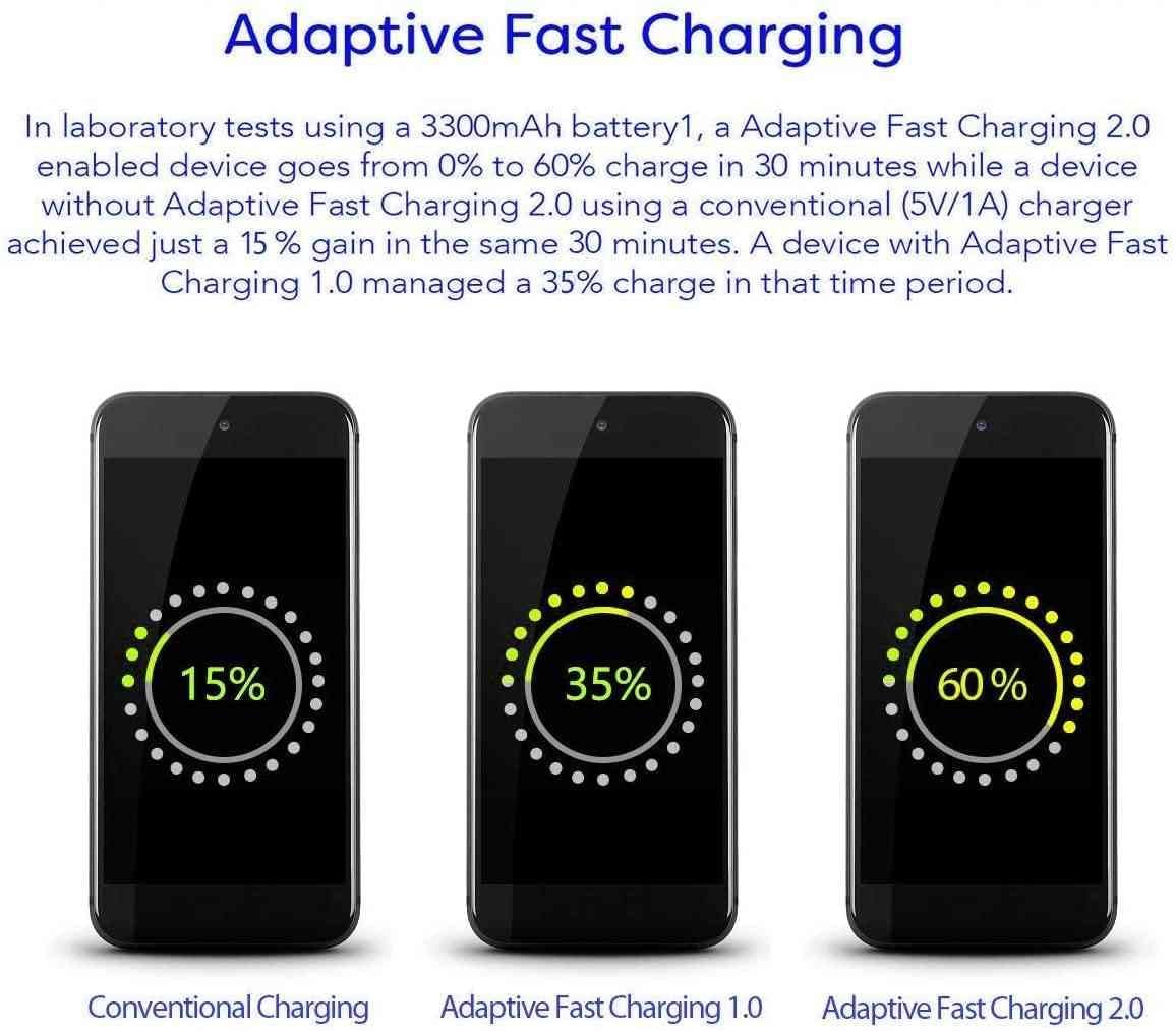 Fast Charger with USB Type C 6.6FT (2m) Cable & OTG Adapter for Samsung Galaxy S9/S9 Plus/S8/S8 Plus/S10/S10e/S10 Plus/Note 8/Note 9/A02/A21/A31/A41/A42 5G/A60/A8/A60/A8s/A51 5G UW