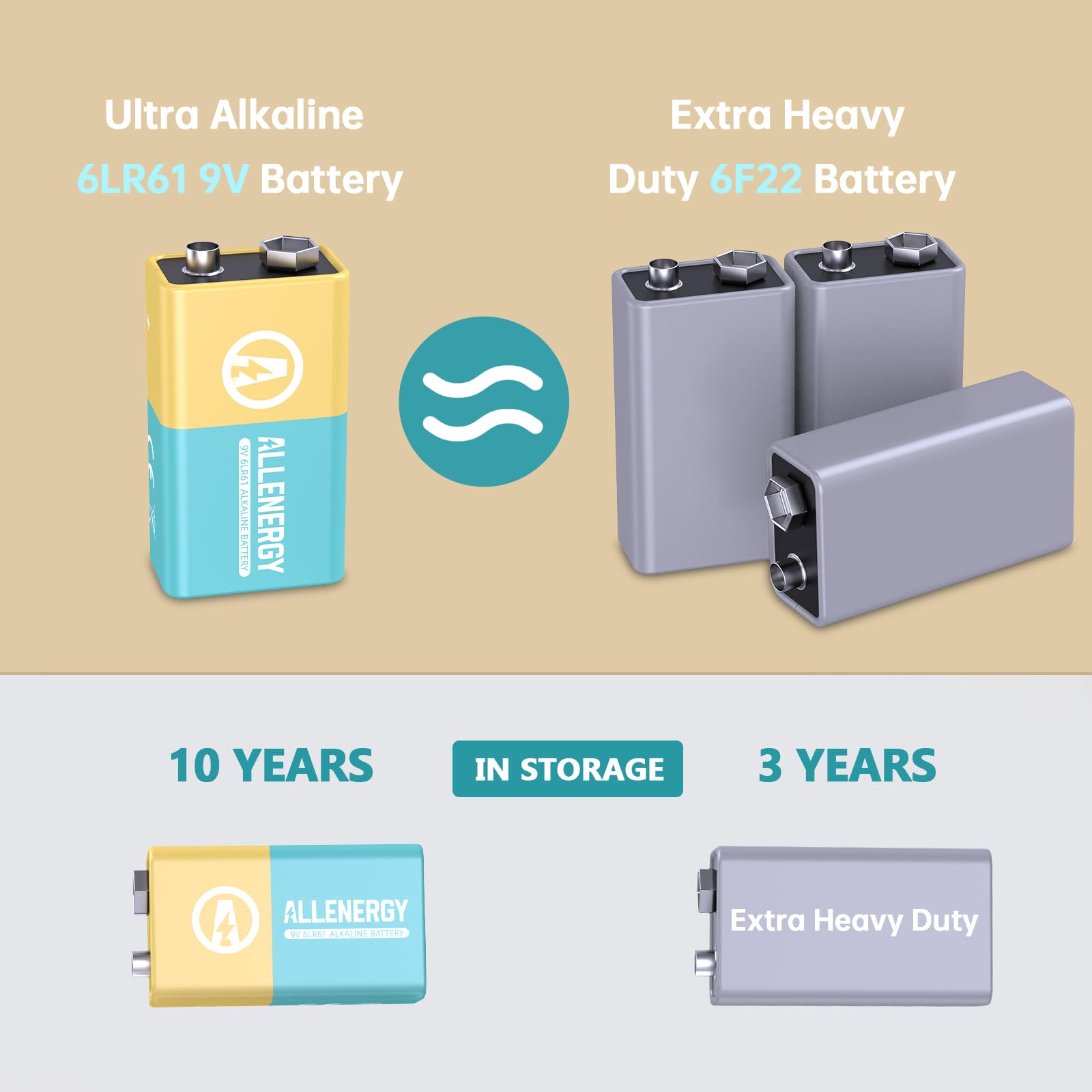 ALLENERGY 9V Batteries Alkaline 9 Volt Battery 2 Pack for Smoke Detector, Square Smoke Alarm Batteries Long-Lasting