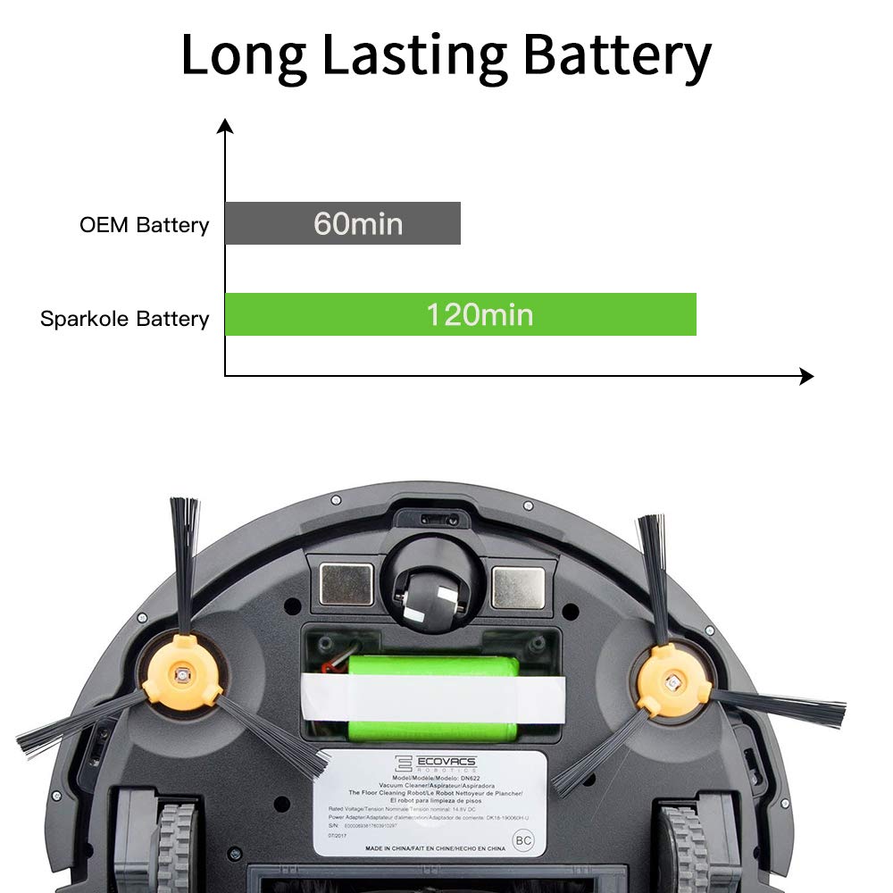 SPARKOLE 14.4V 2600mAh Replacement Battery for Ecovacs Deebot N79S, N79, DN622, DN622.11 and Eufy Robovac 11, 11S, 11S Max, 30, 30C, G30, G10 Hybrid