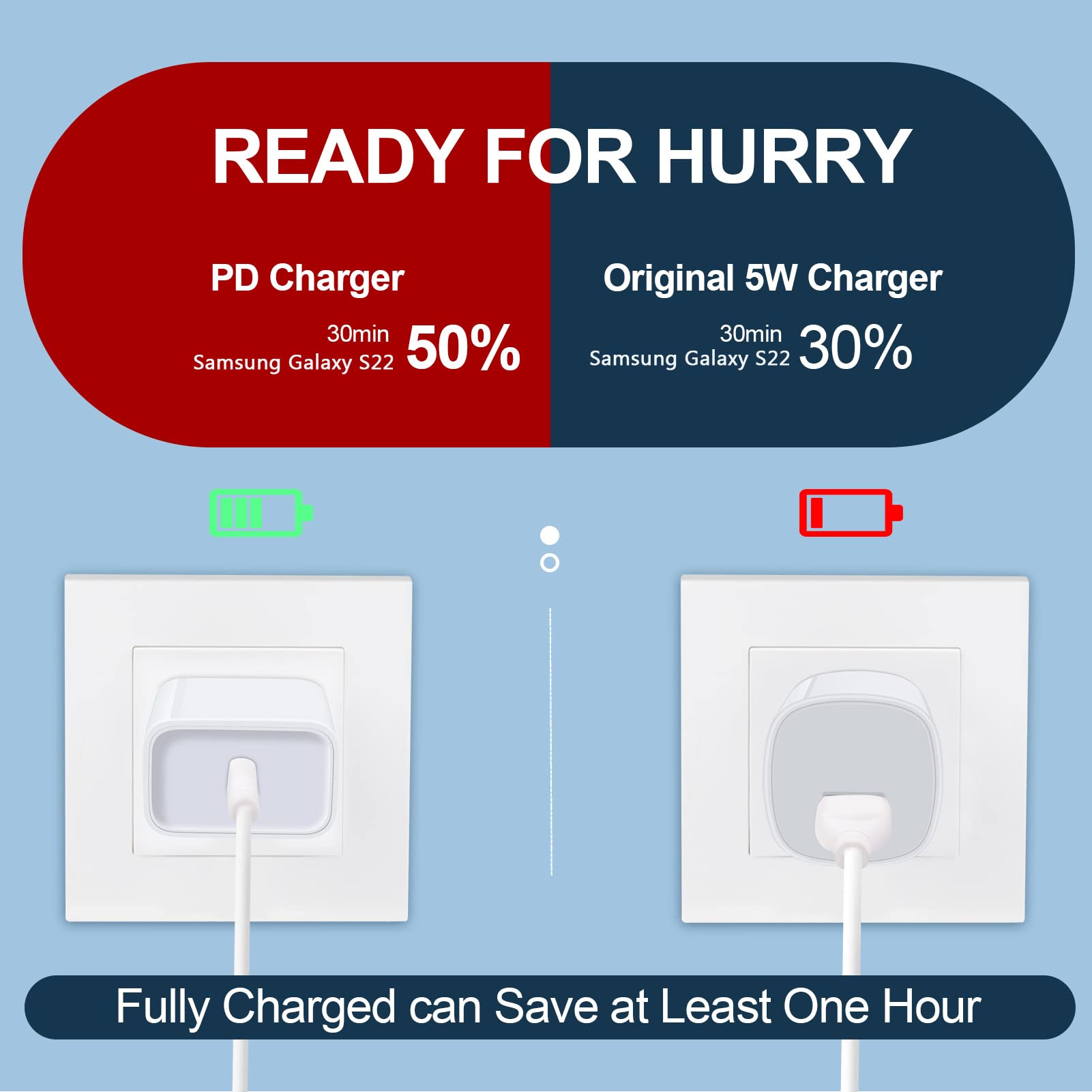 USB C Pixel 9 8 7 Charger Fast Charger for Google Pixel 9a 9 Pro 8a 8 7a 7 Pro 6a 6 5a 5 4a 4XL 3a 3XL 2,Samsung S25 S24 S23 S22 Ultra S21,20W PD Power Adapter Wall Charger Box+6ft Type C to C Cable
