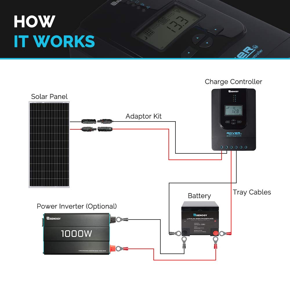 Renogy Solar Panel 100 Watt 12 Volt, High-Efficiency Monocrystalline PV Module Power Charger for RV Marine Rooftop Farm Battery and Other Off-Grid Applications, RNG-100D-SS, Single 100W
