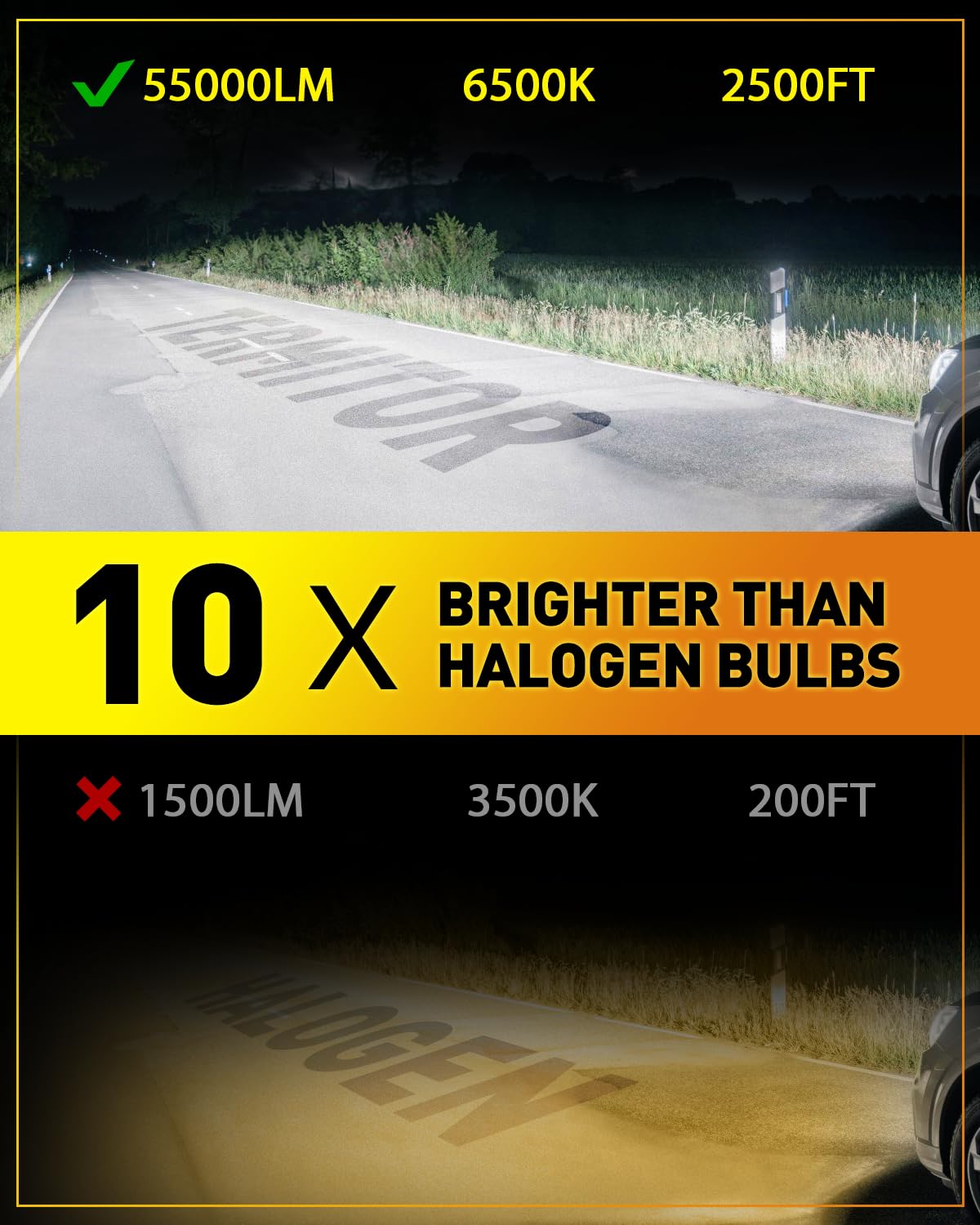 Termitor 9005/HB3 H11/H8/H9 LED Bulbs Combo, 110,000LM Insane Brightness, Real 1:1 Mini Size, 6500K White 70,000Hrs Long Service Life with Cooling Fans, Plug N Play, Pack of 4