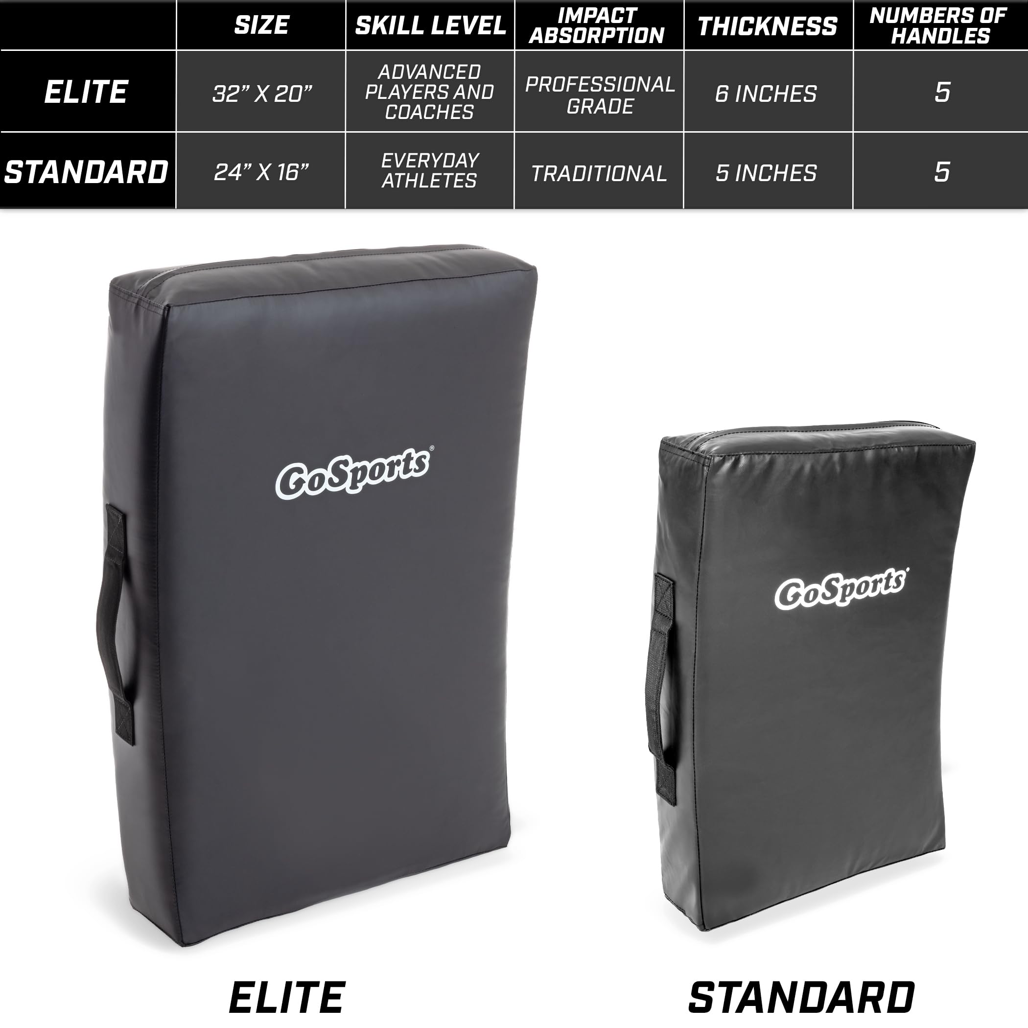 GoSports Blocking Pads - Great for Martial Arts & Sports Training (Football, Basketball, Hockey, Lacrosse and More) - Standard or XL Sizes, Black