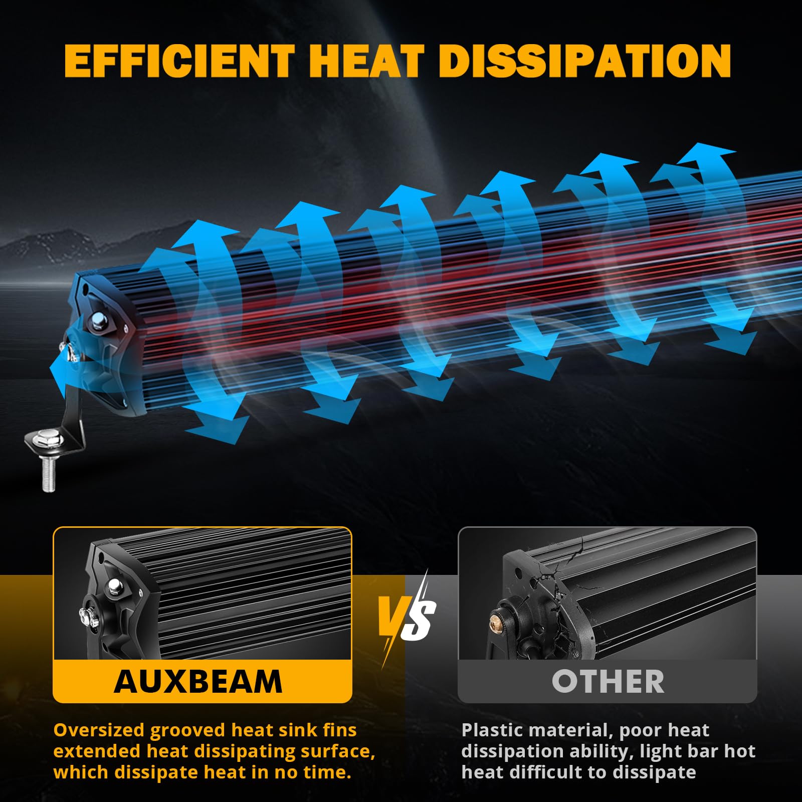 Auxbeam 42 Inch 360W LED Light Bar, 5D Pro Series Dual Row Spot Flood Combo Off Road Lights, 44000LM Driving Off Road Lights with 10FT Wiring Harness Kit for Jeep SUV UTV ATV Pickup Truck