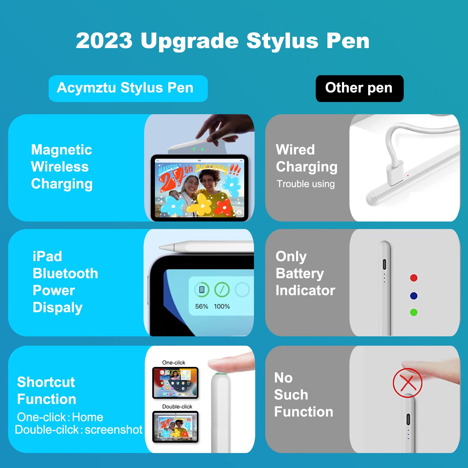 iPad Pencil Same as Apple Pencil 2nd Generation Magnetic Wireless Charging, Fast Charging & Long Lasting iPencil Compatible with iPad Pro 11in1/2/3/4, iPad Pro12.9in3/4/5/6, iPad Air4/5, iPad Mini 6