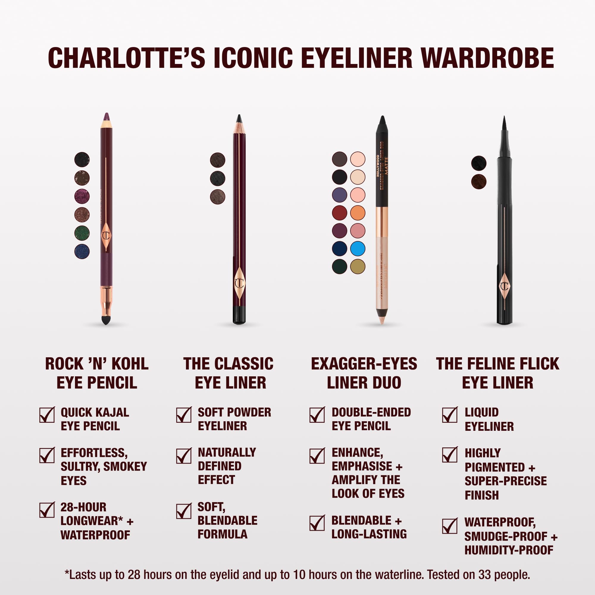 Charlotte Tilbury Rock 'N' Kohl Eyeliner Pencil - Waterproof Eyeliner with a Precision Smudger Tip - Infused with an Enhanced Kajal Formula for Sultry, Smokey Eyes - Barbarella Brown