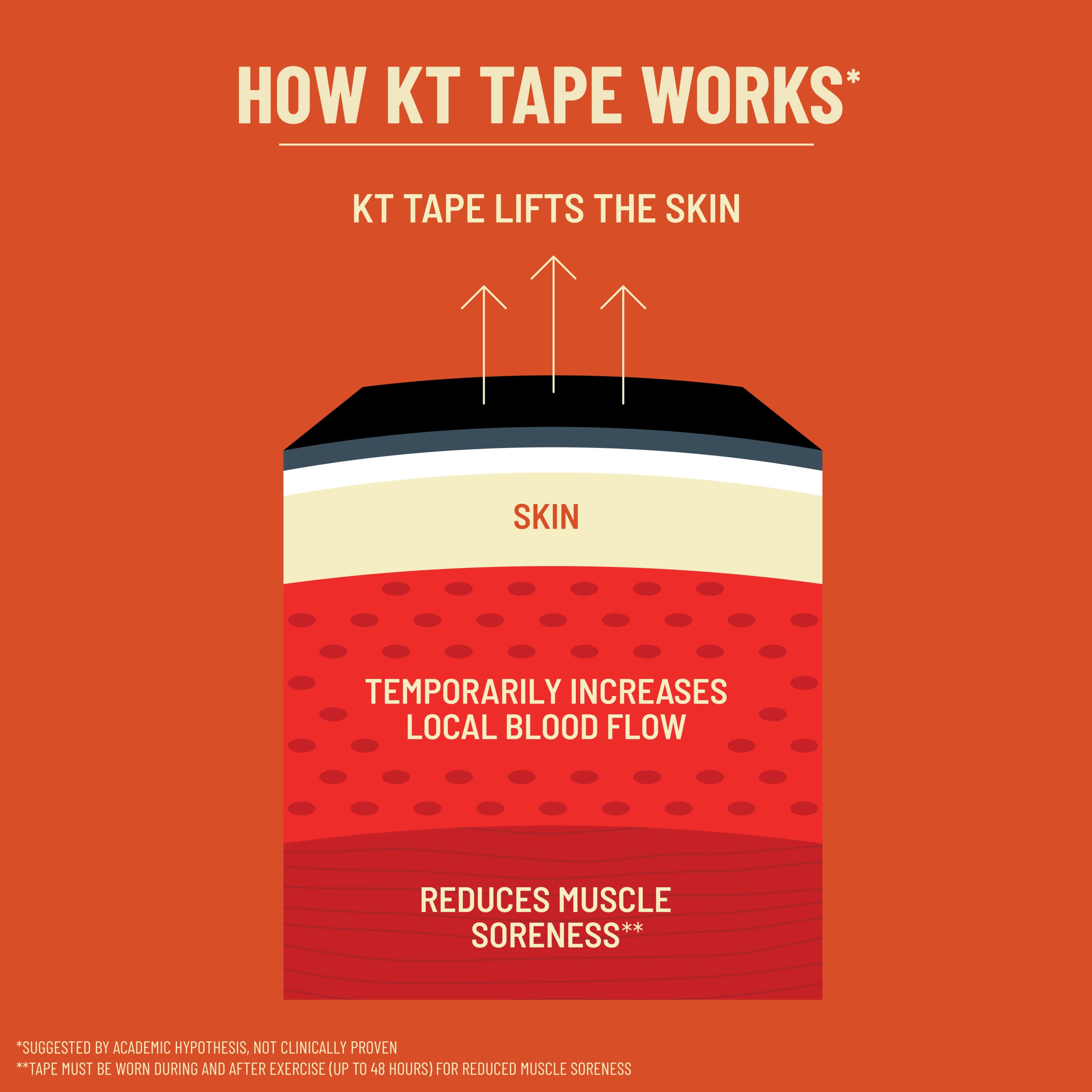 KT Tape, Original Cotton, Elastic Kinesiology Athletic Tape, 150 Precut 10” Strips, Black