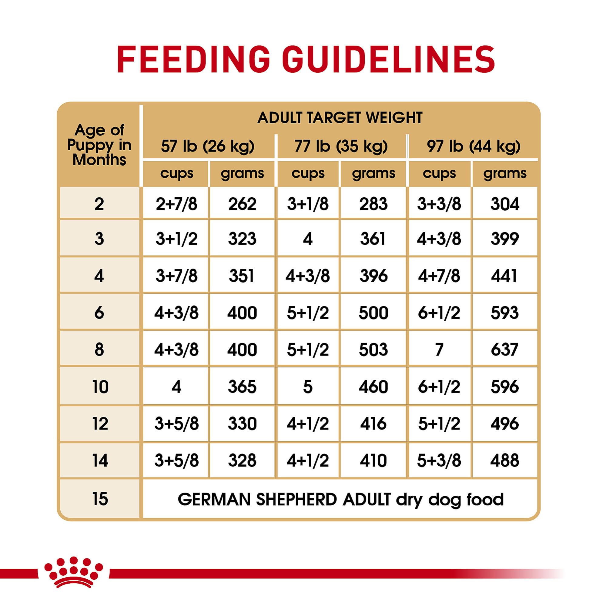 Royal Canin German Shepherd Puppy Breed Specific Dry Dog Food, 30 lb. bag