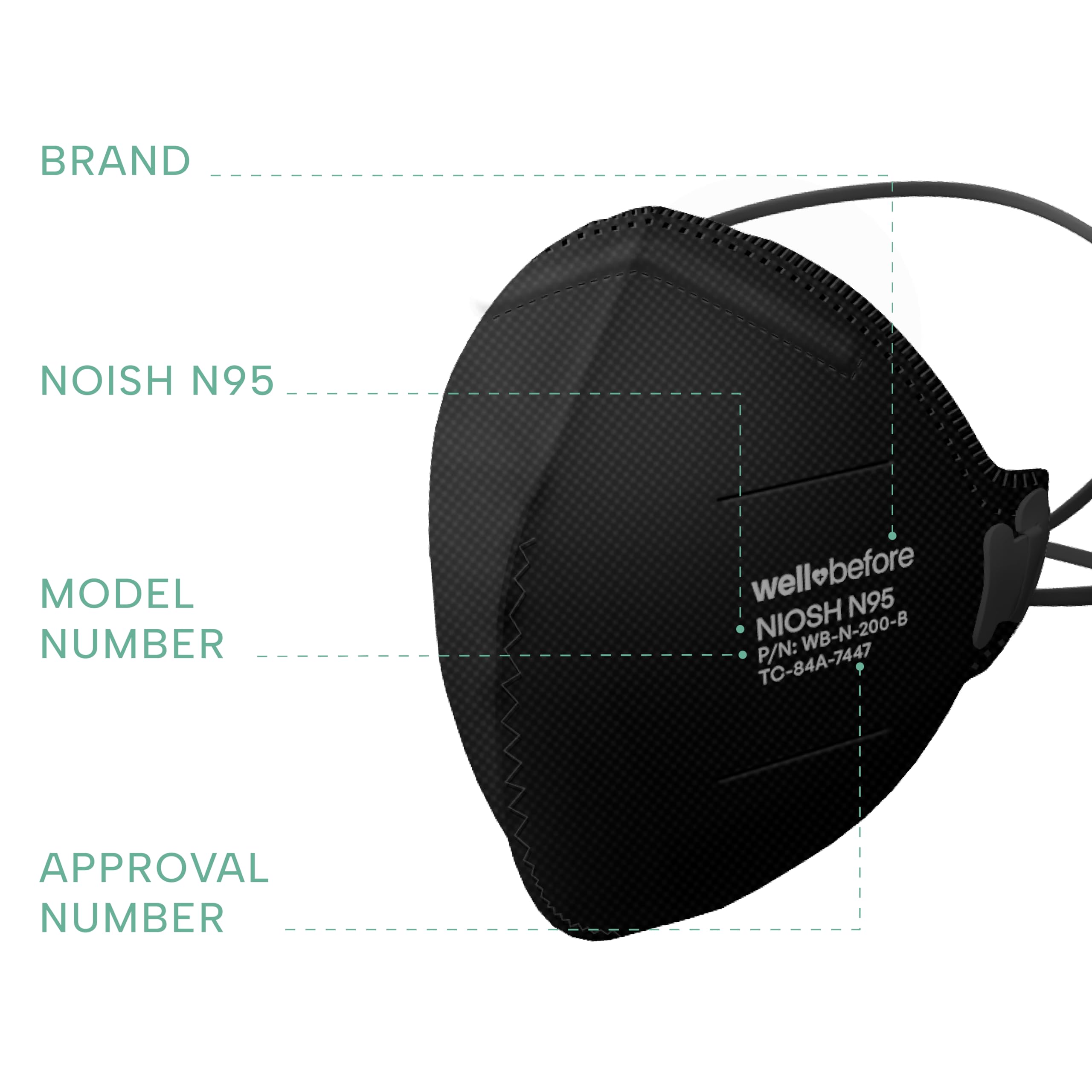 Well Before N95 Mask - NIOSH Approved Respirator (Black, Pack of 20), Lightweight design, Breathable and comfortable for long periods of wear, N95 Masks For Adults
