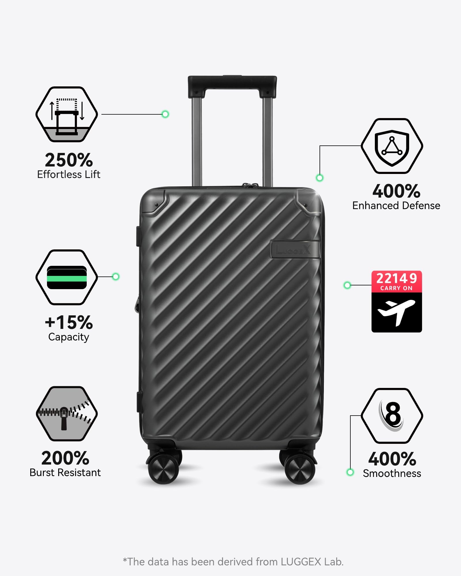 LUGGEX Carry On Luggage Sets 2 Piece - 100% Polycarbonate Expandable Hard Suitcases with Wheels (Black, 20/28)