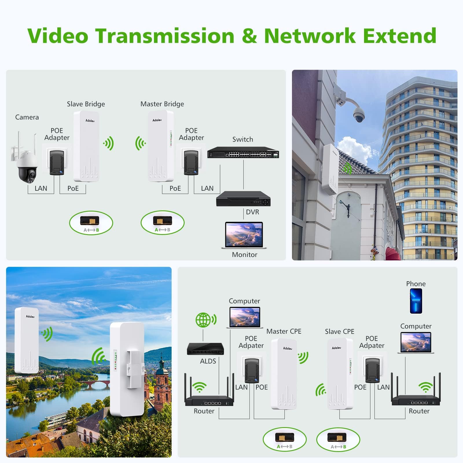 Wireless Bridge with 2 Bracket Mounts, 3KM 5.8G Point to Point Outdoor CPE, Adalov CPE660 Long Range WiFi Bridges for PtP/PtMP with 14DBi High Gain Antenna, PoE Adapter, 2 RJ45 Ethernet Port, 2 Pack