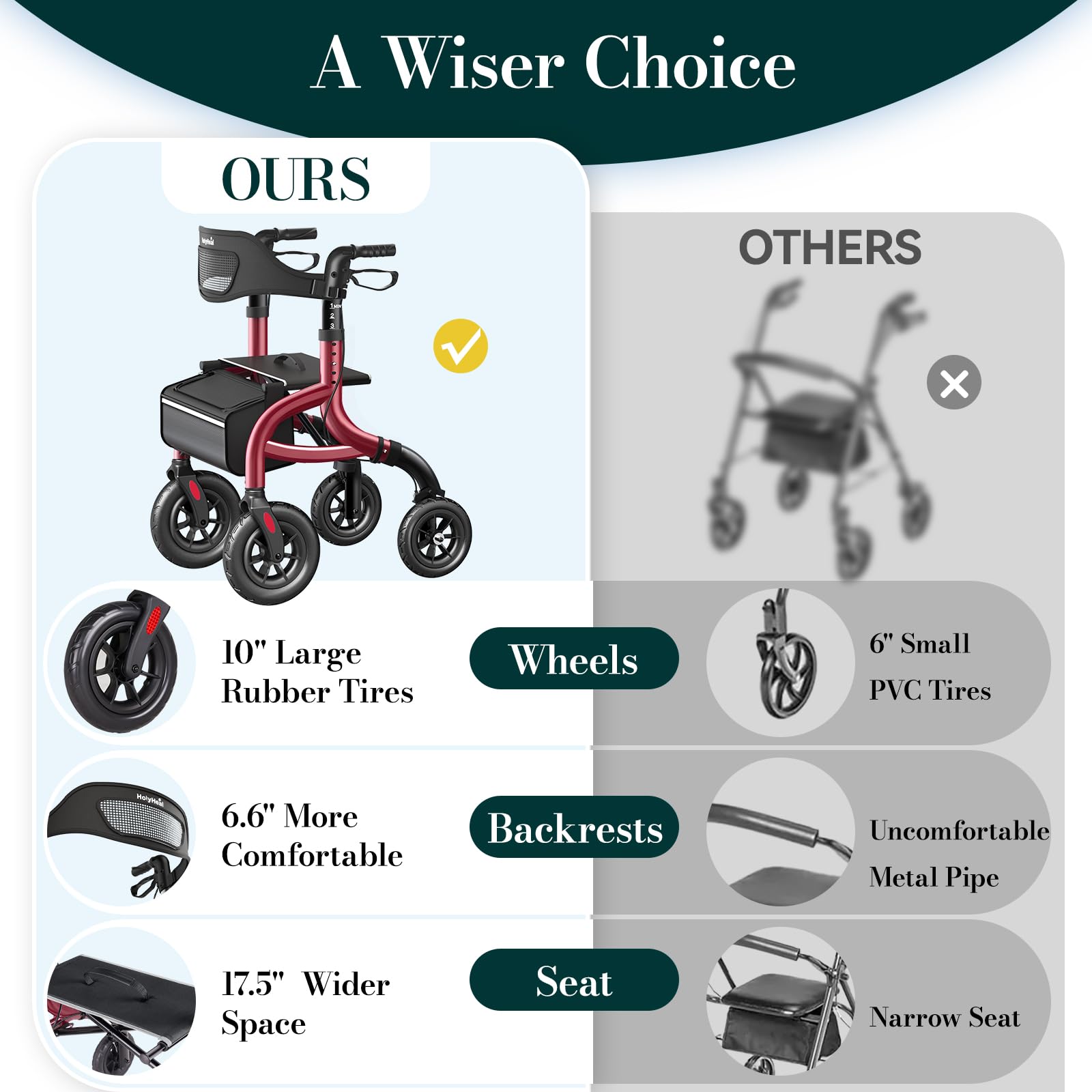 HolyHeal Walkers for Seniors, Rollator Walker with Seat and Backrest, 10" Big Wheels All Terrain, Rolling Walker Foldable Supports 350lb, Lightweight & Height Adjustable, Cane & Cup Holder, Burgundy