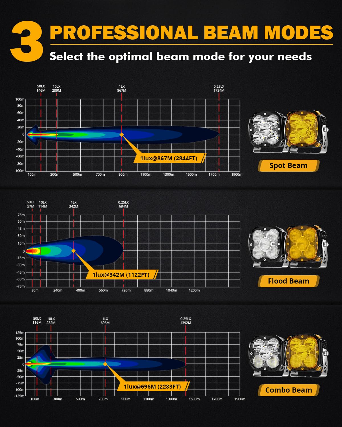 Auxbeam XP Ultra Series LED Pod Light, 4.5 Inch 15200LM Driving Off-Road Cube Ditch Spotlights with Amber DRL, Hyper Spot Flood Combo Beam Auxiliary Work Light with Cover for 4x4 Jeep Ford ATV UTV