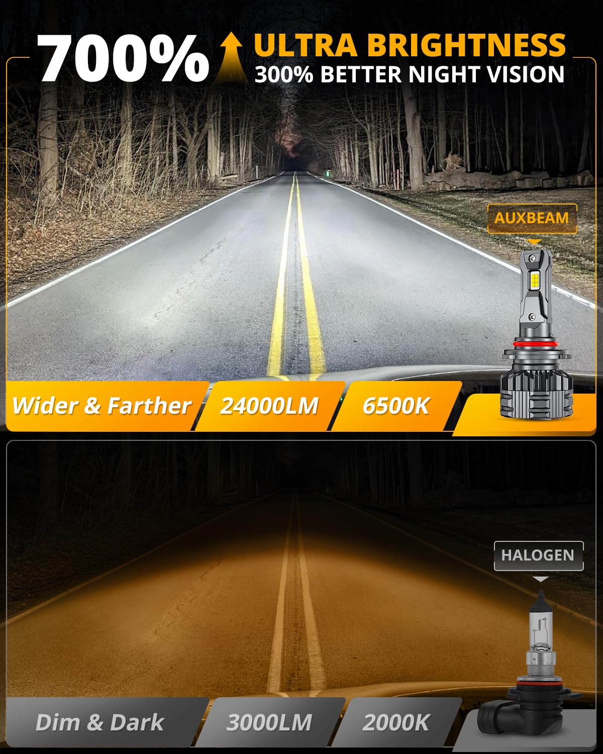 Auxbeam 9005 HB3 Fog Light,F22 Series 9005 Powersports, 6500K 110W 24000LM 700% Brighter 9005 Light For UTV ATV Offroad Vehicles