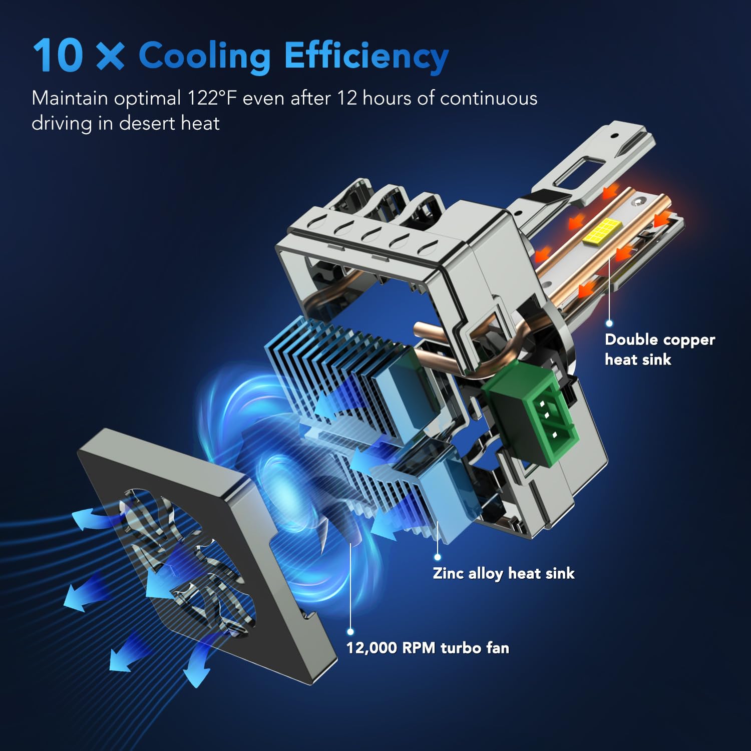 PERPOTAO Upgraded D3S Bulb, 46,000LM, 800% Brightness D3R, 6,000K White, 10x Cooling, 1:1 Xenon Size, Fast Plug, Compatible 99.99%, 2-Pack