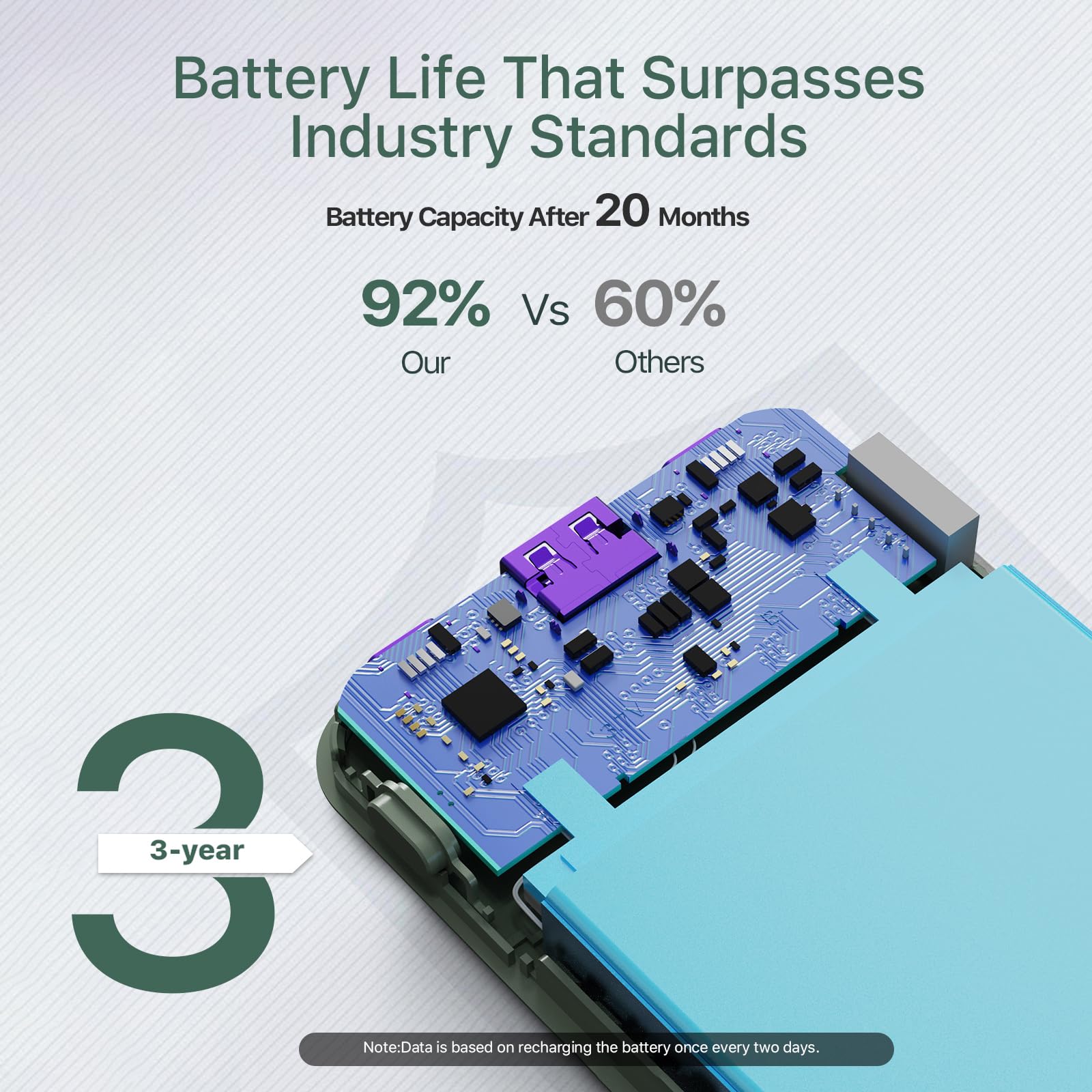 JUOVI Power Bank 10000mAh, 35W Portable Charger,Fast Charging Portable Battery Pack with PD 3.0 & QC 4.0, USB C Portable Power Bank for iPhone 15 14 13 Series, Galaxy, Tablet, Switch, and More(Green)