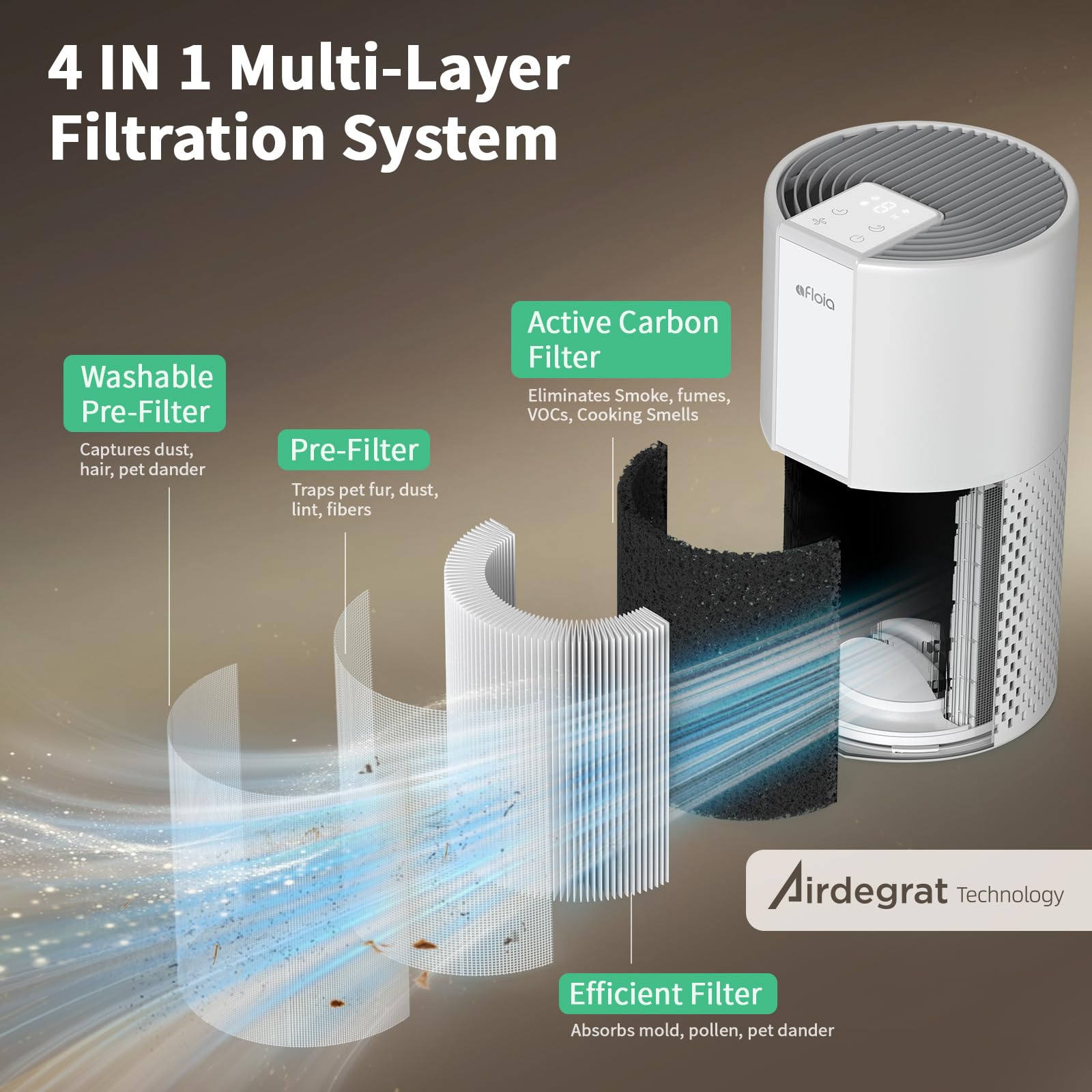 Afloia Air Purifier for Home, 4-in-1 Washable Filter for Allergies, Covers Up to 1076 ft², Quiet Operation, Auto Shut-Off & Night Light, Removes Pet Dander, Pollen, Dust, Mold, and Smoke, White,Pluto