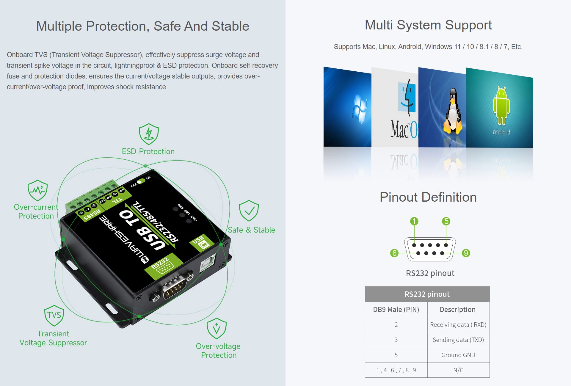 Waveshare USB to RS232 / RS485 / TTL Industrial Isolated Converter with Original FT232RL Embedded Protection Circuits and Aluminium Alloy Enclosure for Industrial Control Equipments