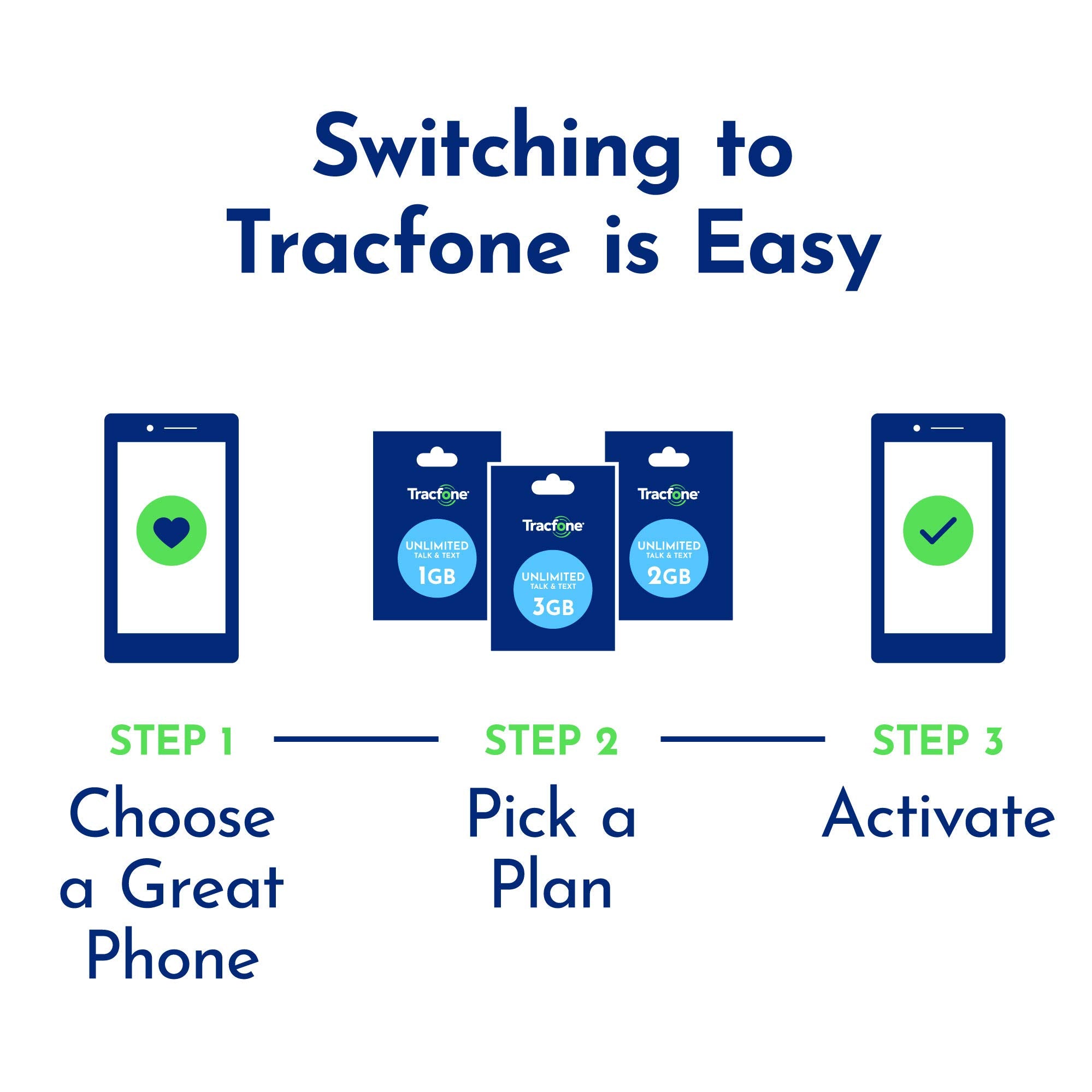 TracFone iPhone XR 4G LTE Prepaid Smartphone (Locked) - Black - 64GB - Sim Card Included - CDMA