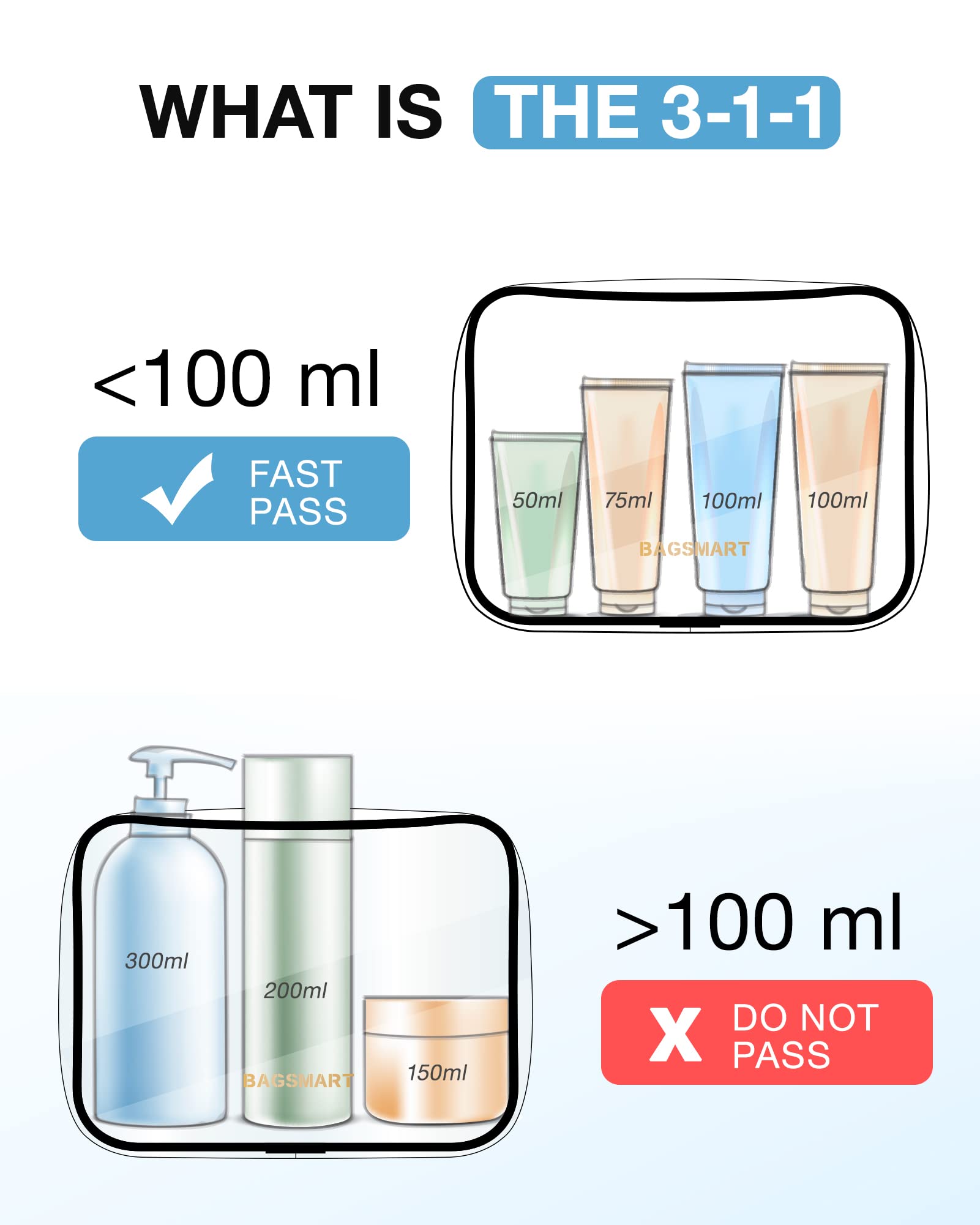 BAGSMART Clear Toiletry Bag, 3-Pack TSA Approved Travel Toiletry Bag Carry On Travel Accessories Bag Airport Airline Quart Size Bags water-resistant Makeup Bag for Women