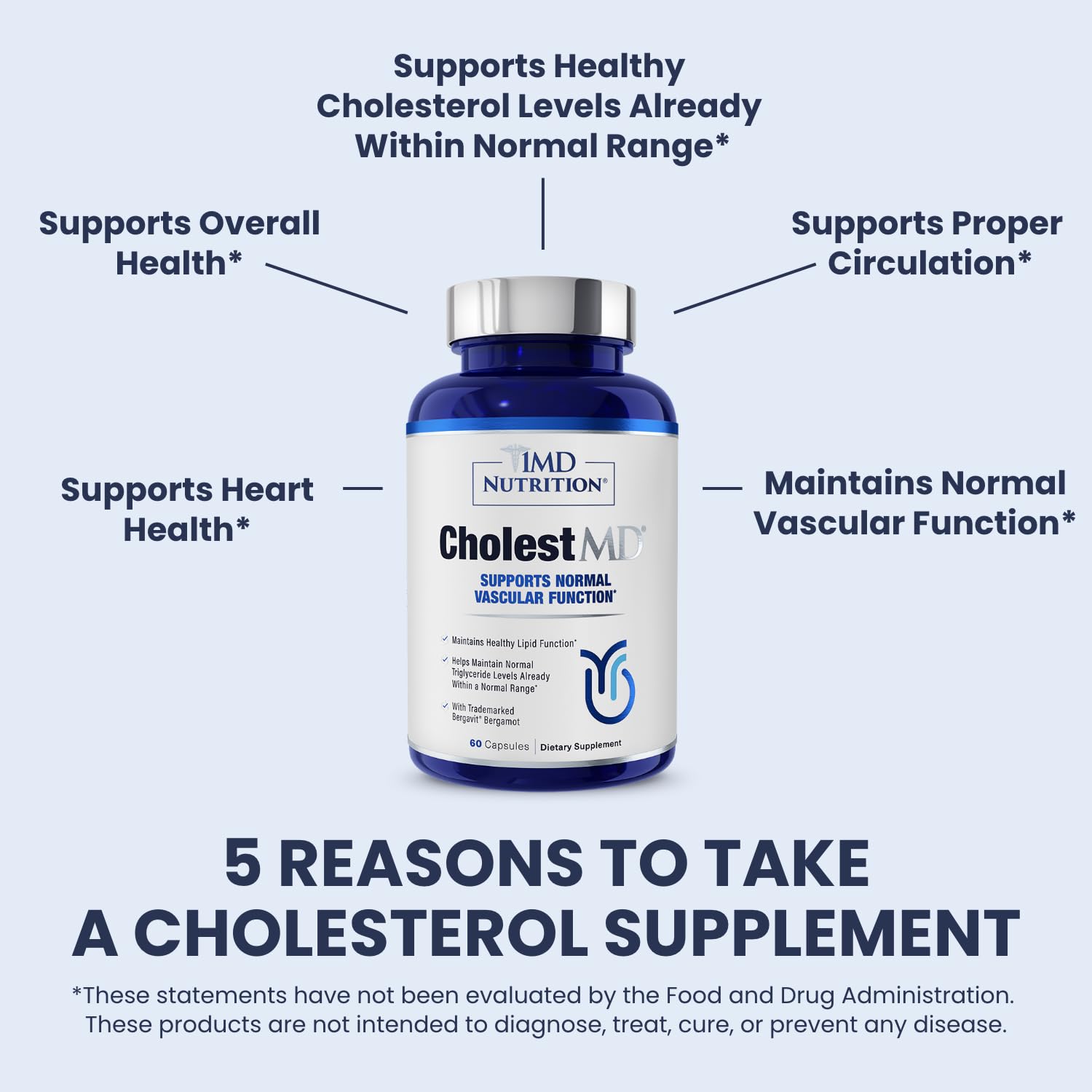 1MD Nutrition CholestMD with Olive Leaf Extract, Bergavit, Niacin, Garlic | 60 Capsules