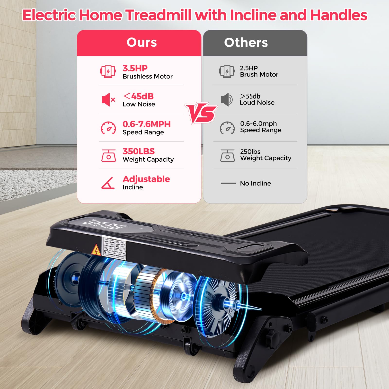 Walking Pad with Handle Bar & Adjustable Incline, 350LBS Compact Under The Desk Treadmill, 4-in-1 Portable Small Treadmills with Handles for Home Small Spaces, 3.5HP Electric Walking Pads, 0.6-7.6MPH