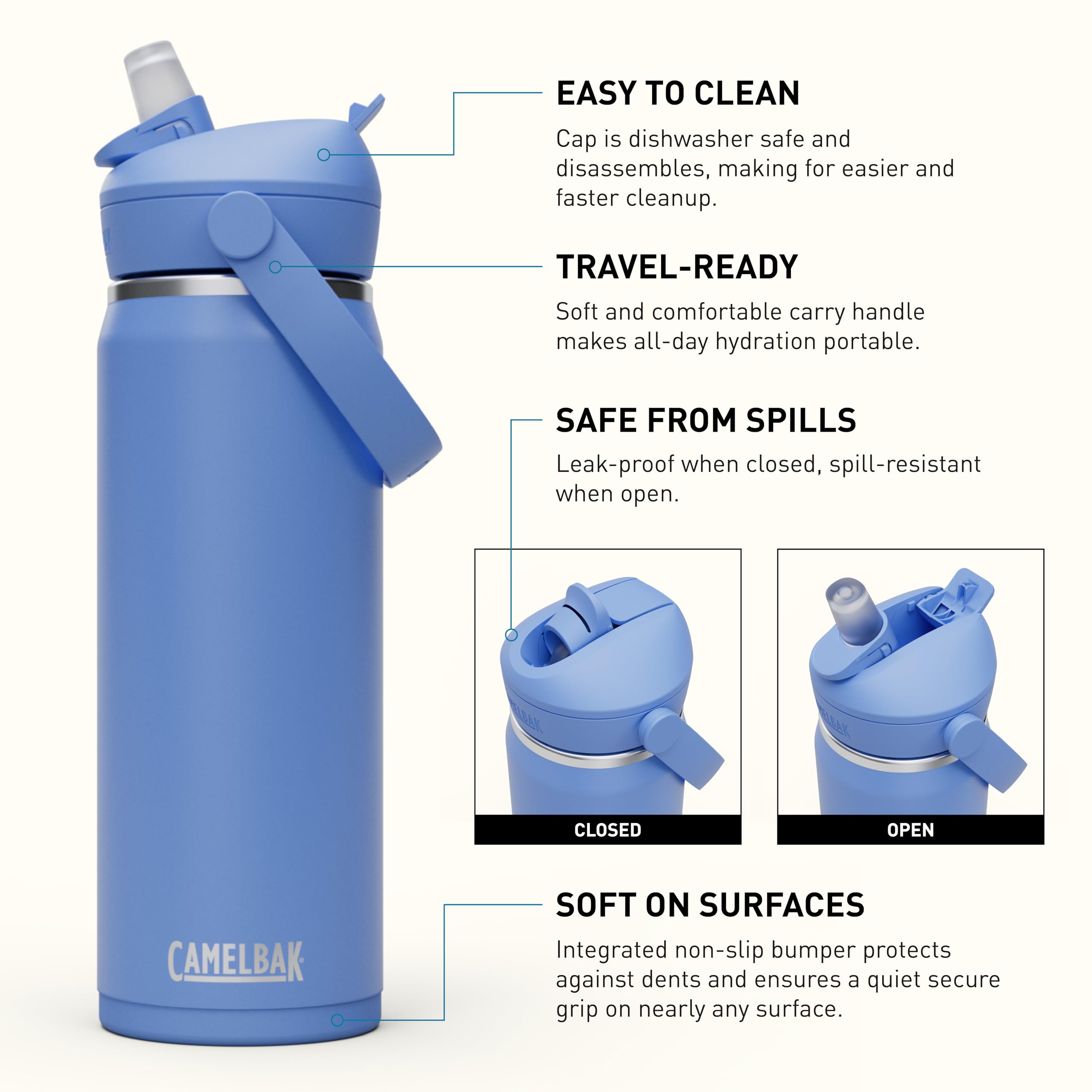 CamelBak Thrive Flip Straw Insulated Stainless Steel Water Bottle Sky Blue, 20oz