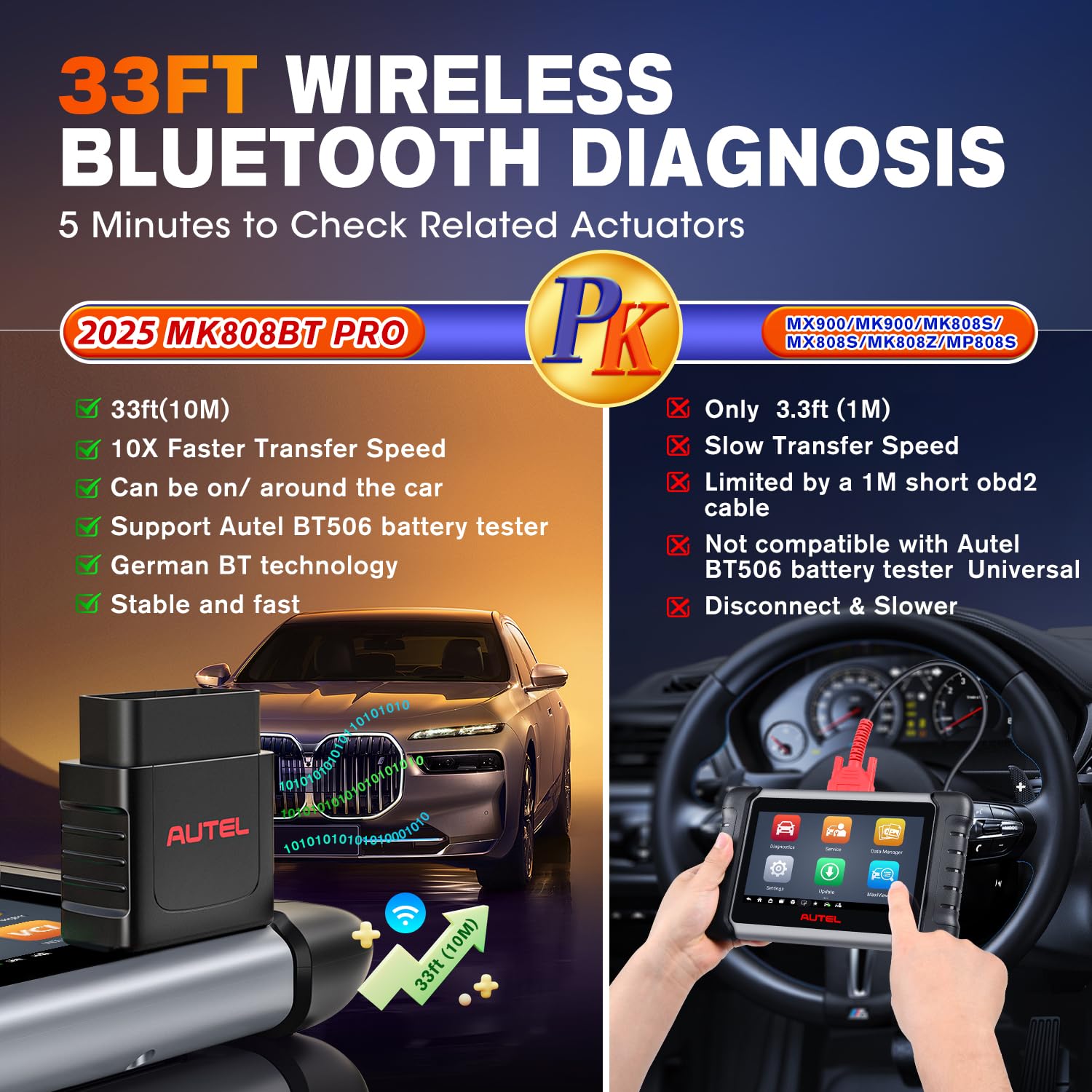 Autel MaxiCOM MK808BT PRO: 2025 Bidirectional Tool Up of MK900/ MX900/ MK808S/ MK808BT/ MaxiCheck MX808S/ MK808Z, 3K+ Active Tests as MK900BT, OE Full Sys, 28+ Services, OS 11, FCA SGW, Support BT506