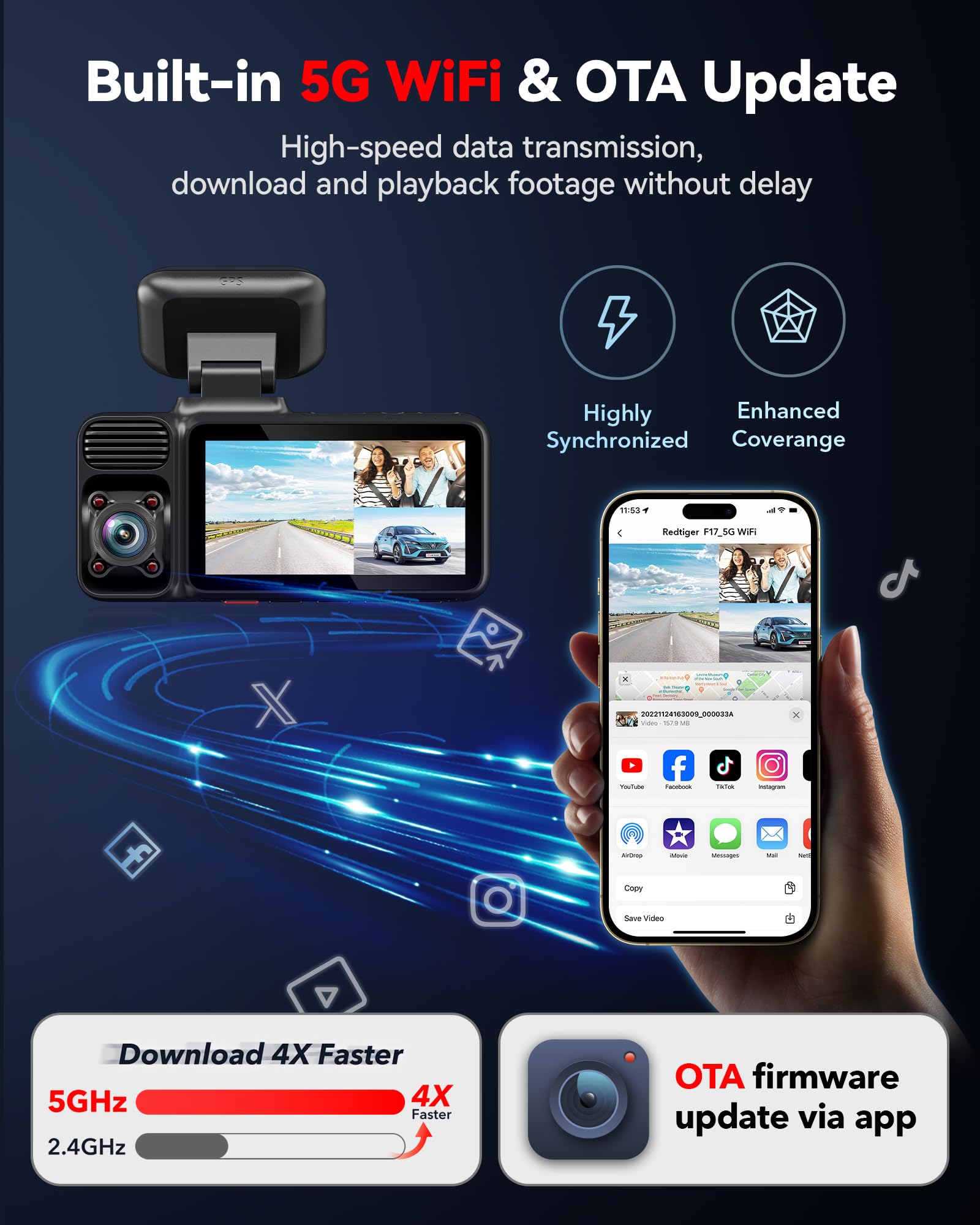 REDTIGER 4K 3 Channel Dash Cam 5G WiFi Built-in GPS with 64GB Card, 2160P+1080P+1080P Front and Rear Inside Loop Recording, Triple Car Camera with 3 Inch Screen, IR Night Vision, WDR, Parking Mode