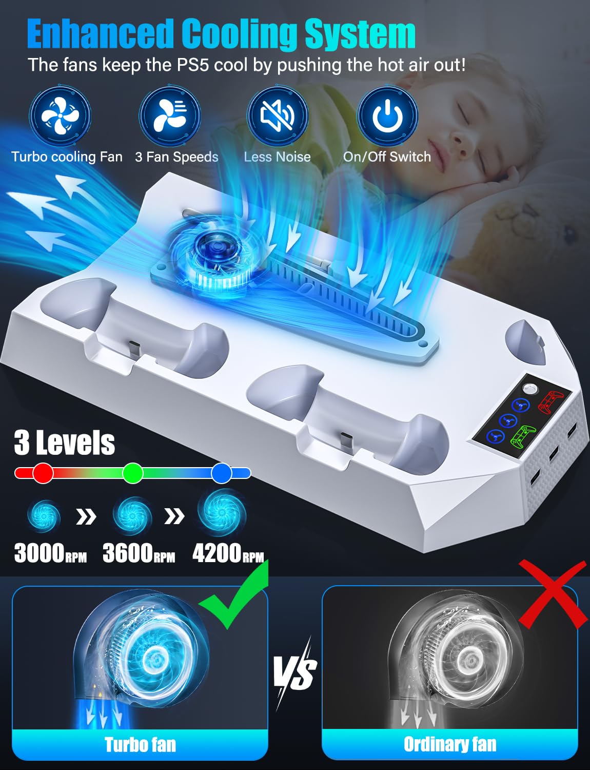 PS5 Slim Stand with Cooling Station for PS5 & PS5 Slim Console Disc/Digital Edition, PlayStation 5 Cooling Station with Dual PS5 Controller Charger, 3 Levels Cooling Fan, 3 USB Hubs, Headset Holder