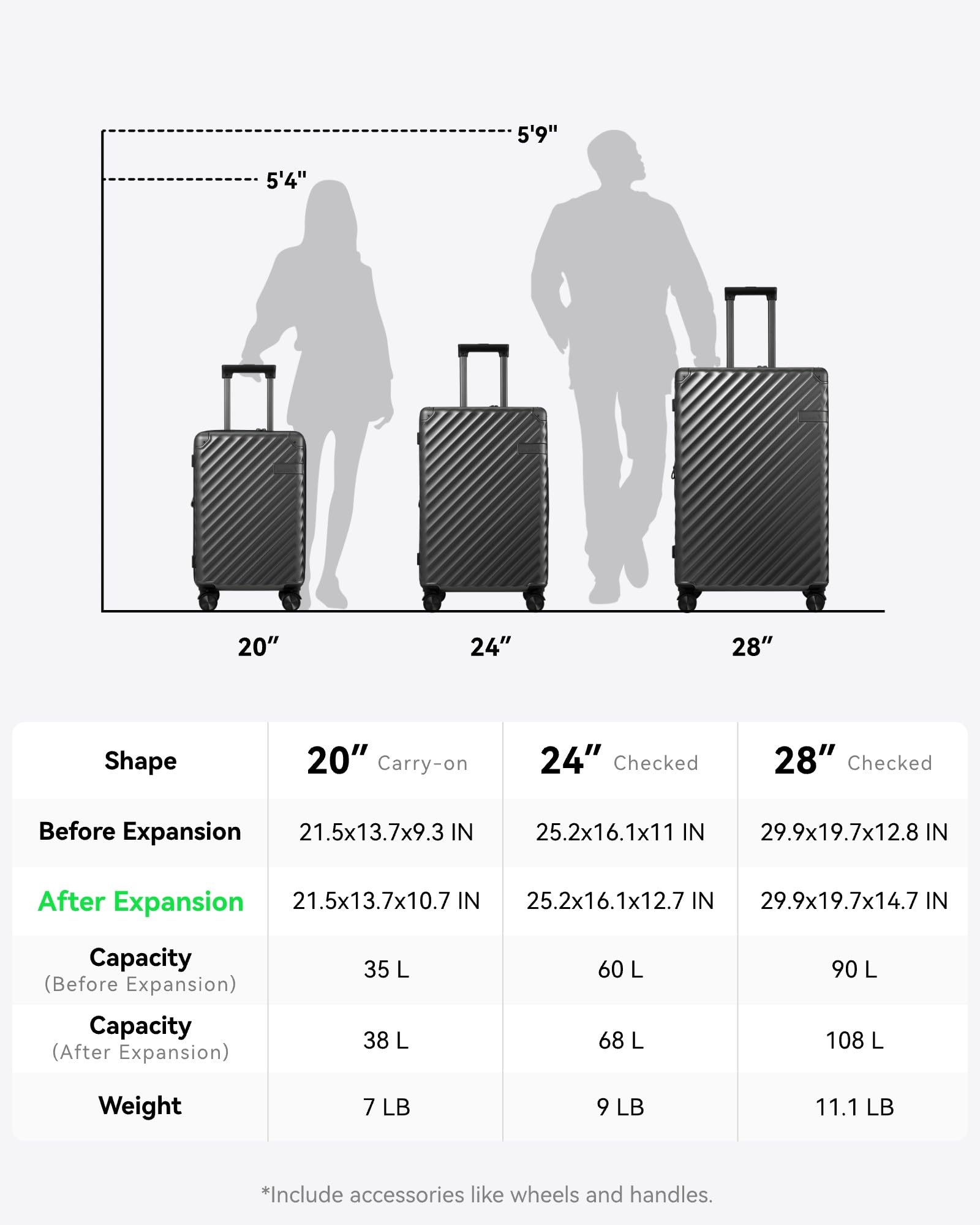 LUGGEX Carry On Luggage Sets 2 Piece - 100% Polycarbonate Expandable Hard Suitcases with Wheels (Black, 20/28)